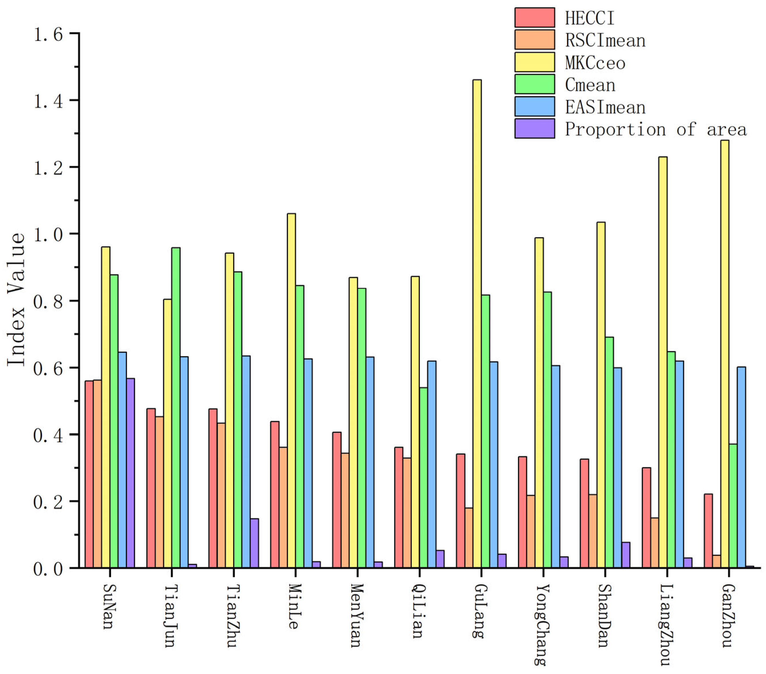 Sustainability 15 11177 g016