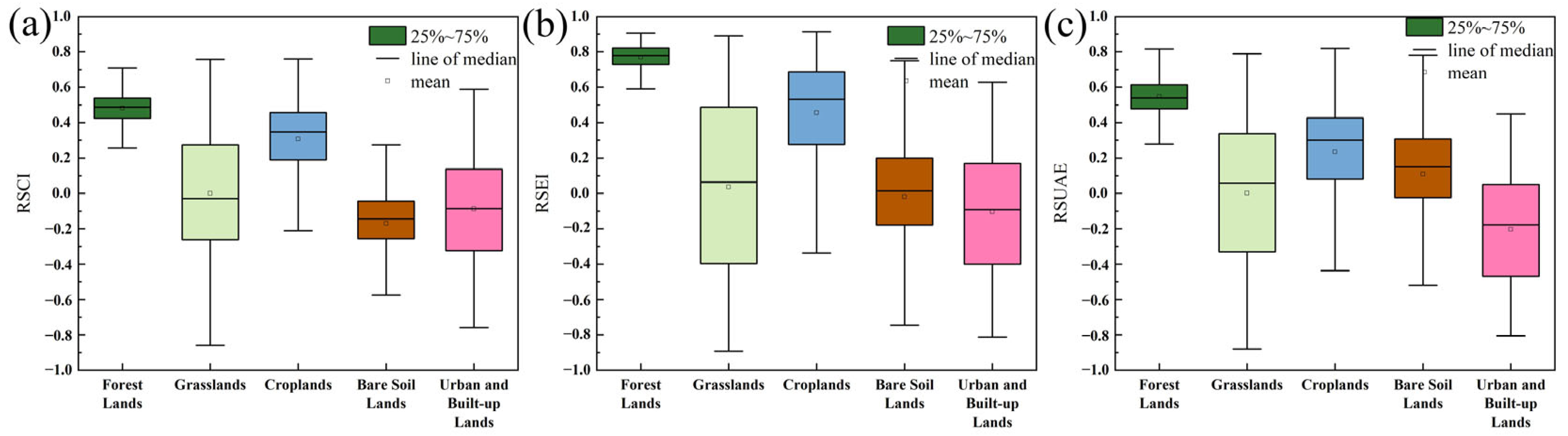 Sustainability 15 11177 g017