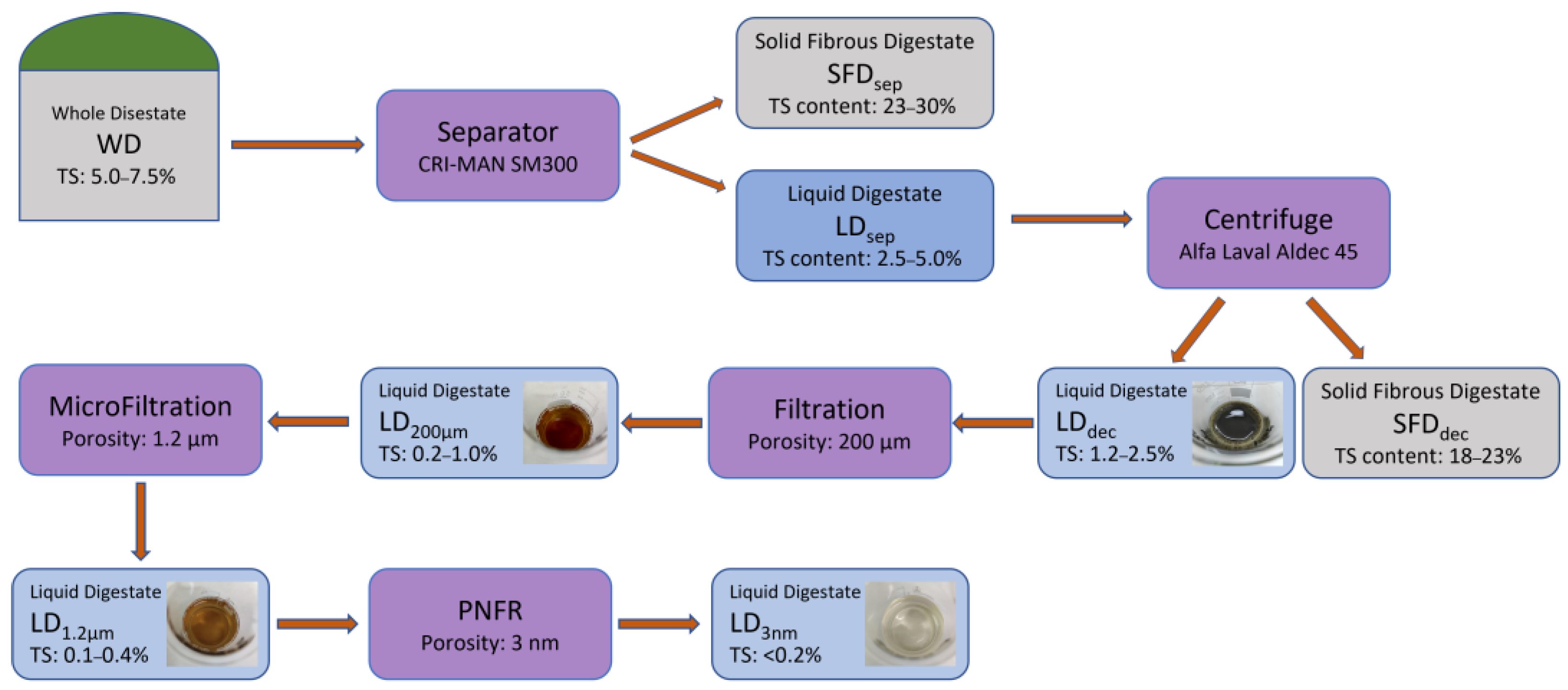 Sustainability 15 11178 g003 Sustainability 15 11178 g003