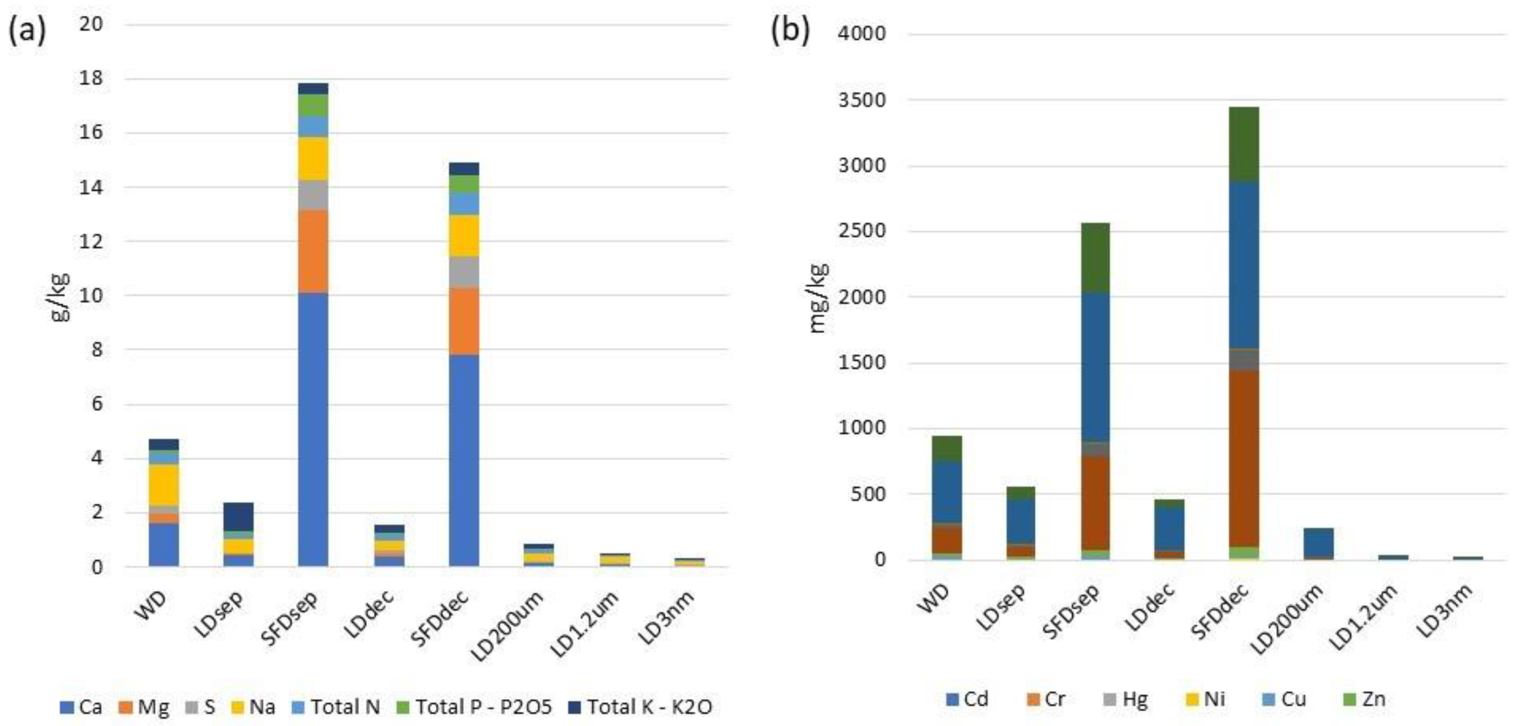 Sustainability 15 11178 g004 Sustainability 15 11178 g004