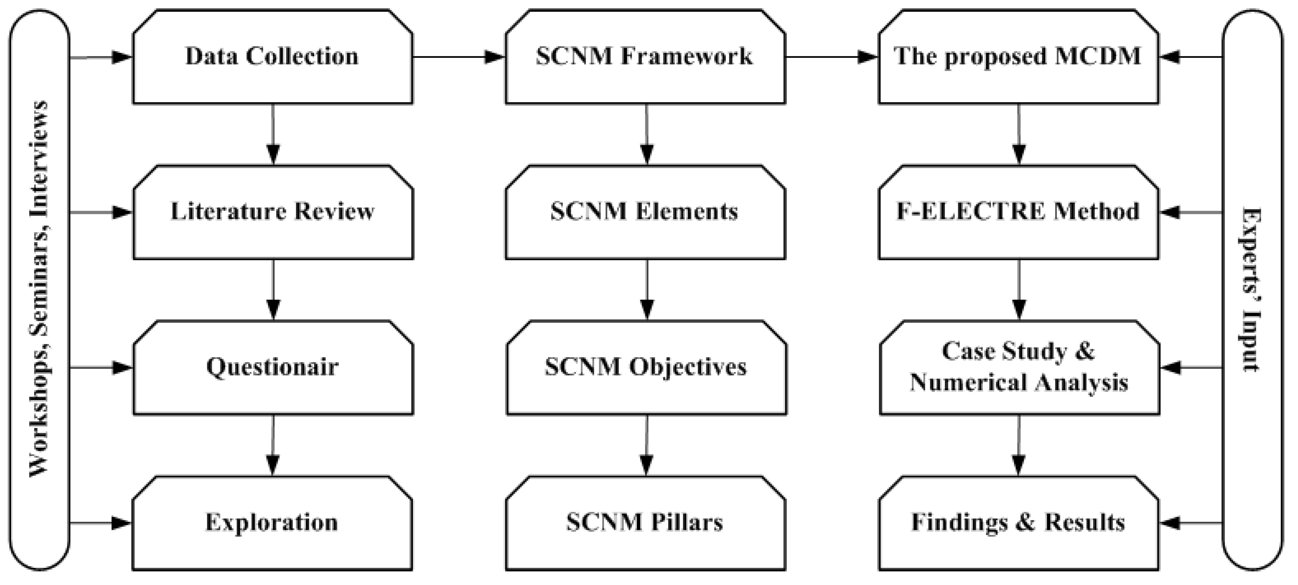 Sustainability 15 11179 g001 Sustainability 15 11179 g001
