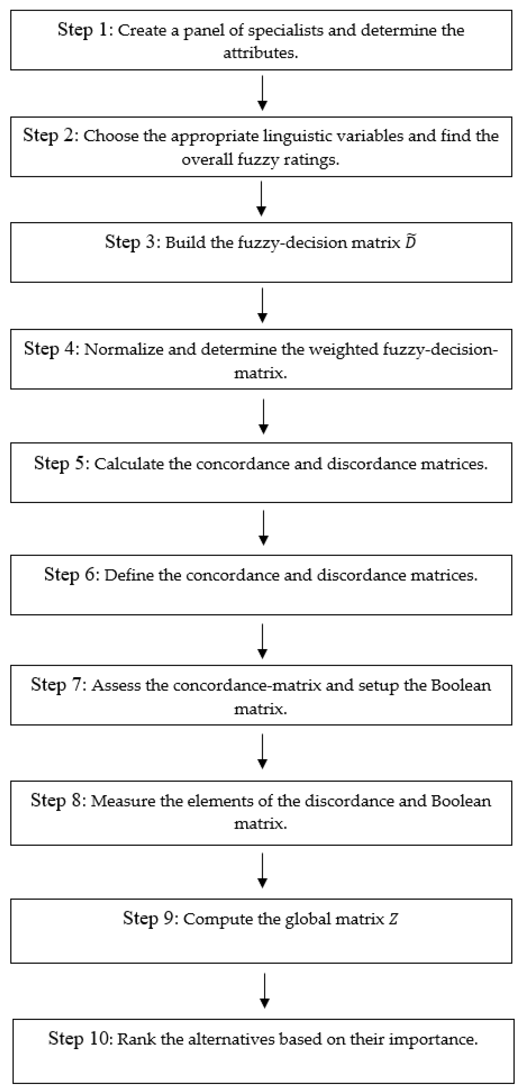 Sustainability 15 11179 g002 Sustainability 15 11179 g002