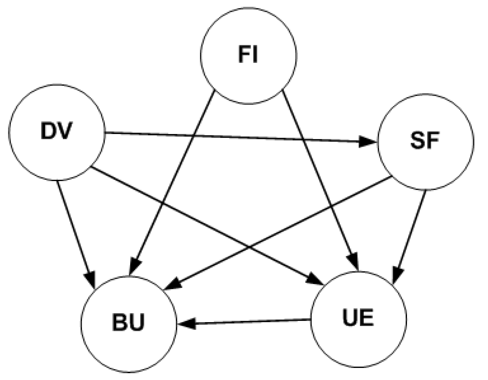 Sustainability 15 11179 g004 Sustainability 15 11179 g004