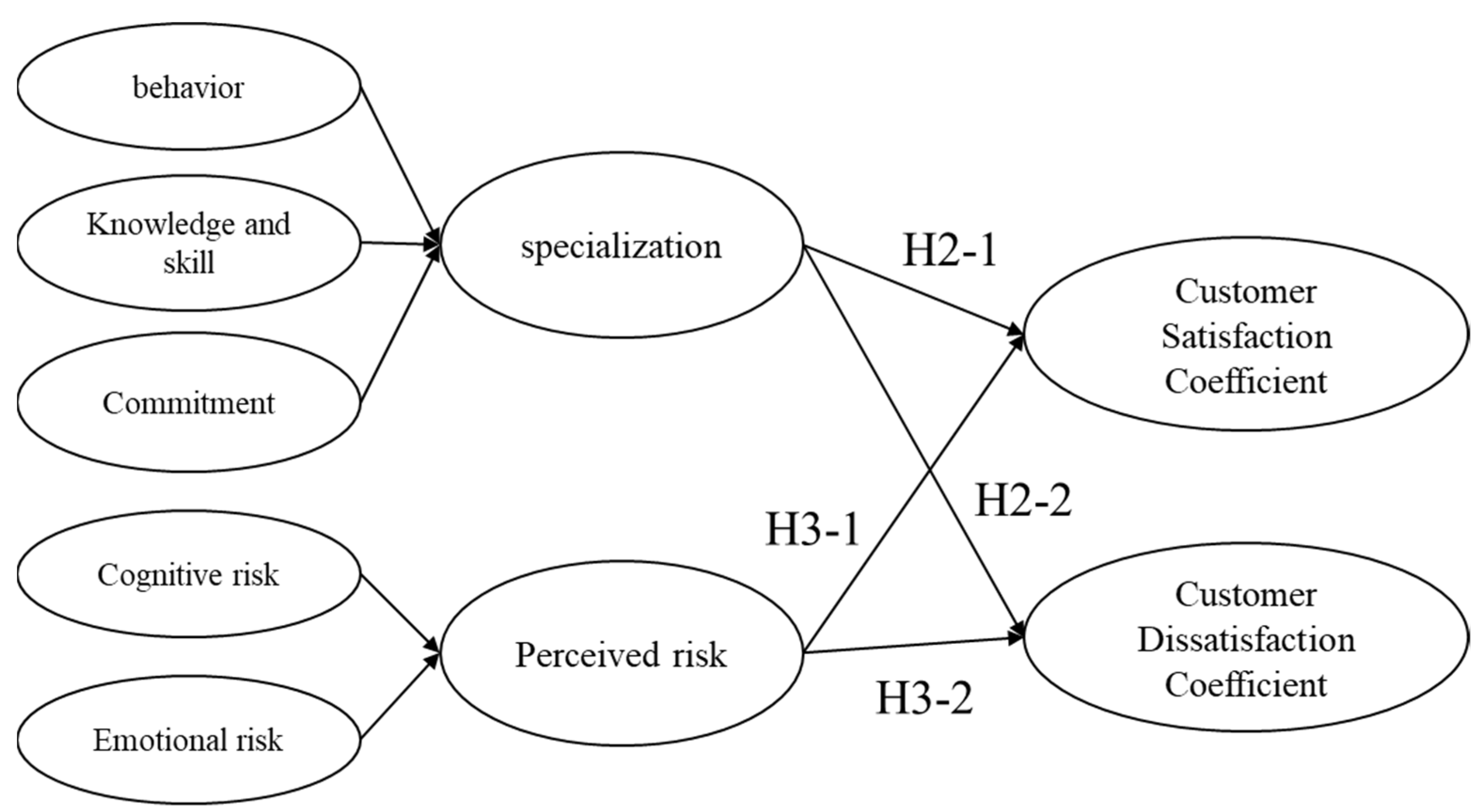 Sustainability 15 11180 g001 Sustainability 15 11180 g001