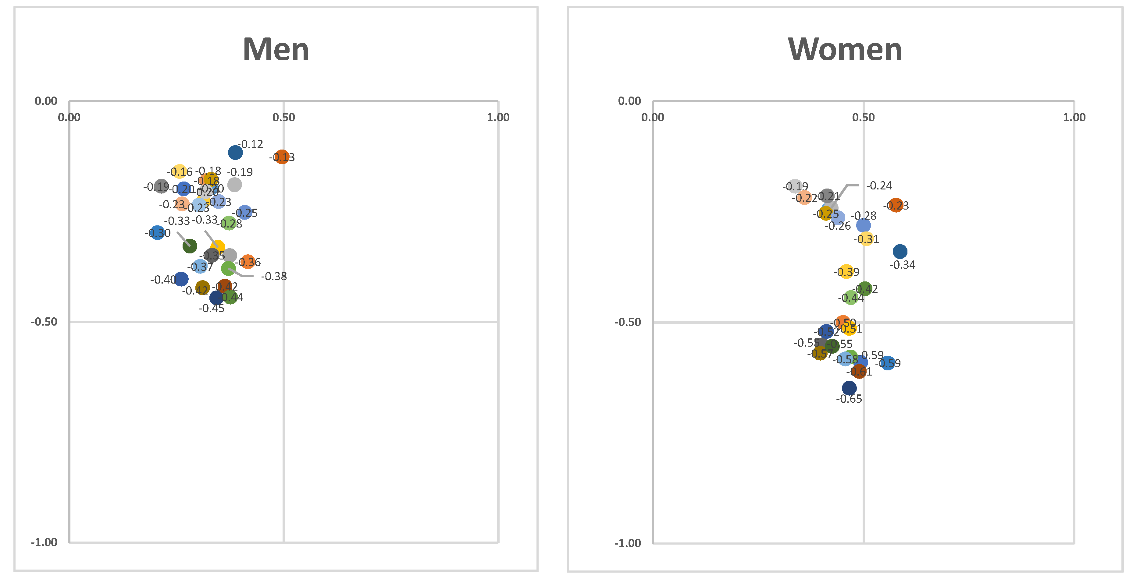 Sustainability 15 11180 g004 Sustainability 15 11180 g004
