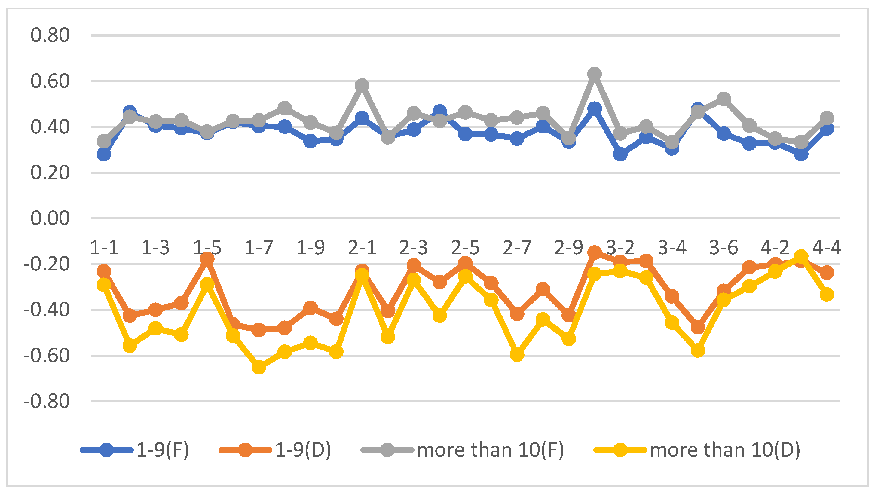 Sustainability 15 11180 g005 Sustainability 15 11180 g005