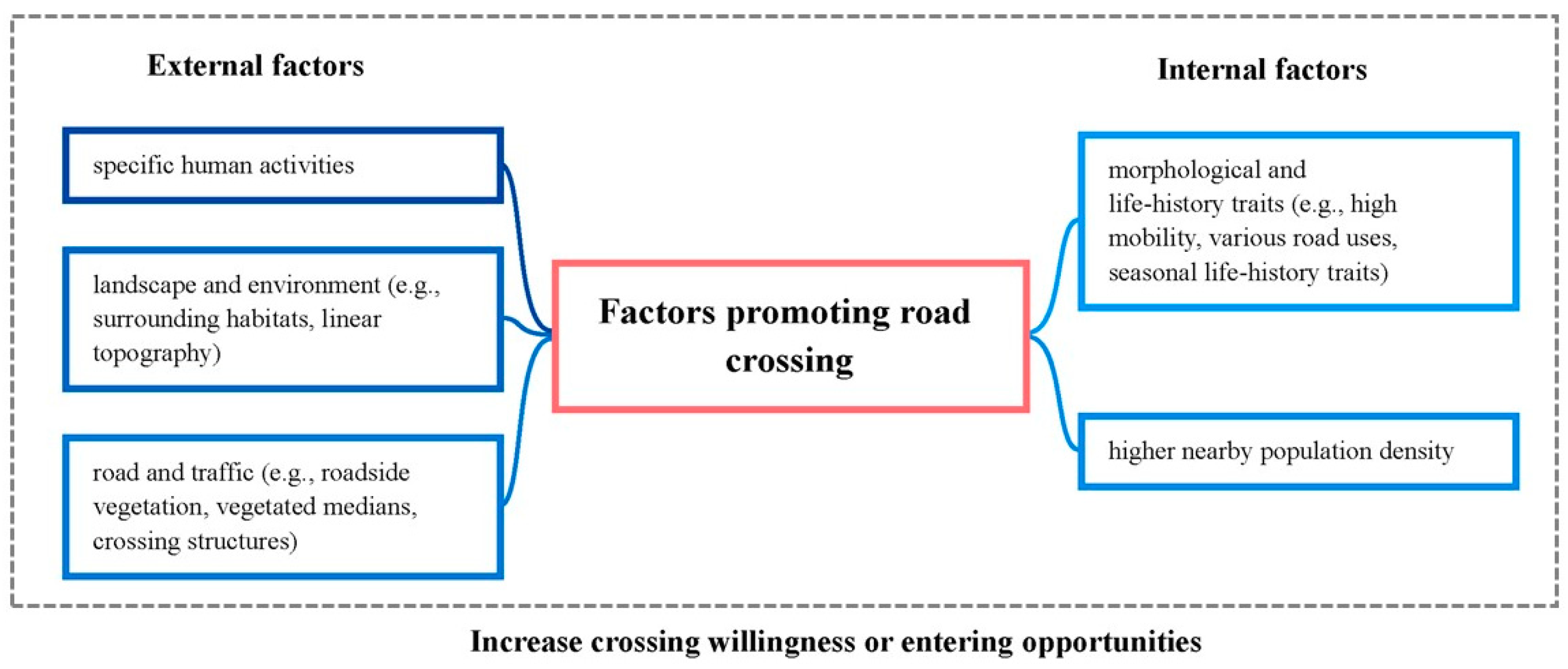 Sustainability 15 11181 g001 Sustainability 15 11181 g001