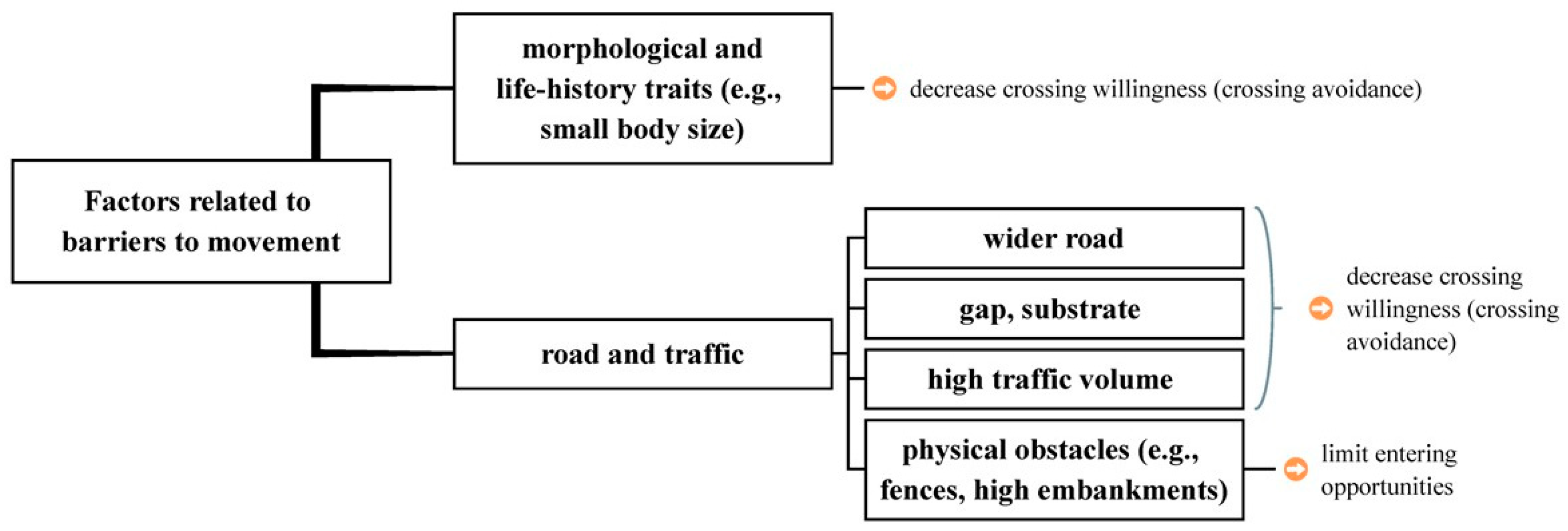 Sustainability 15 11181 g002 Sustainability 15 11181 g002