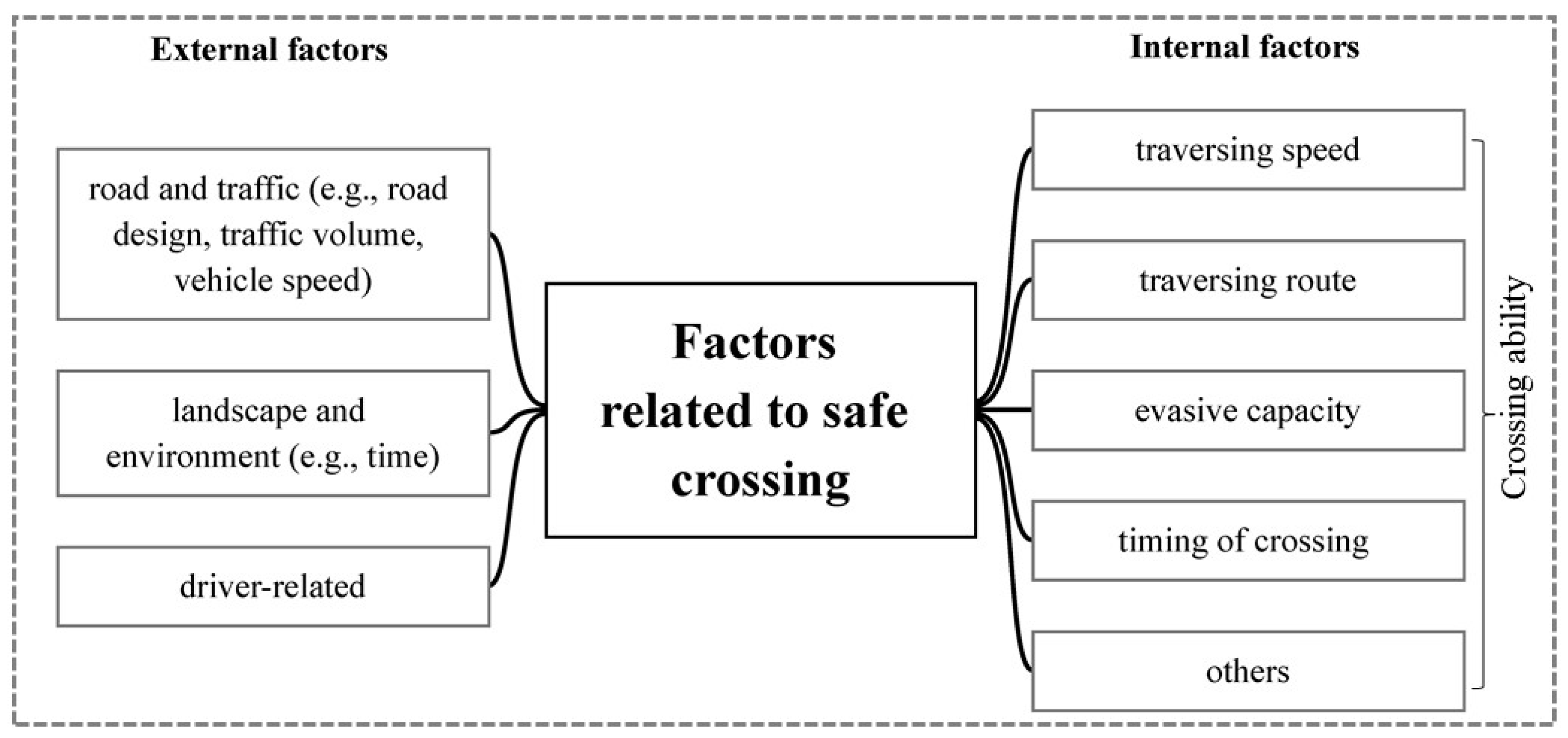 Sustainability 15 11181 g003 Sustainability 15 11181 g003