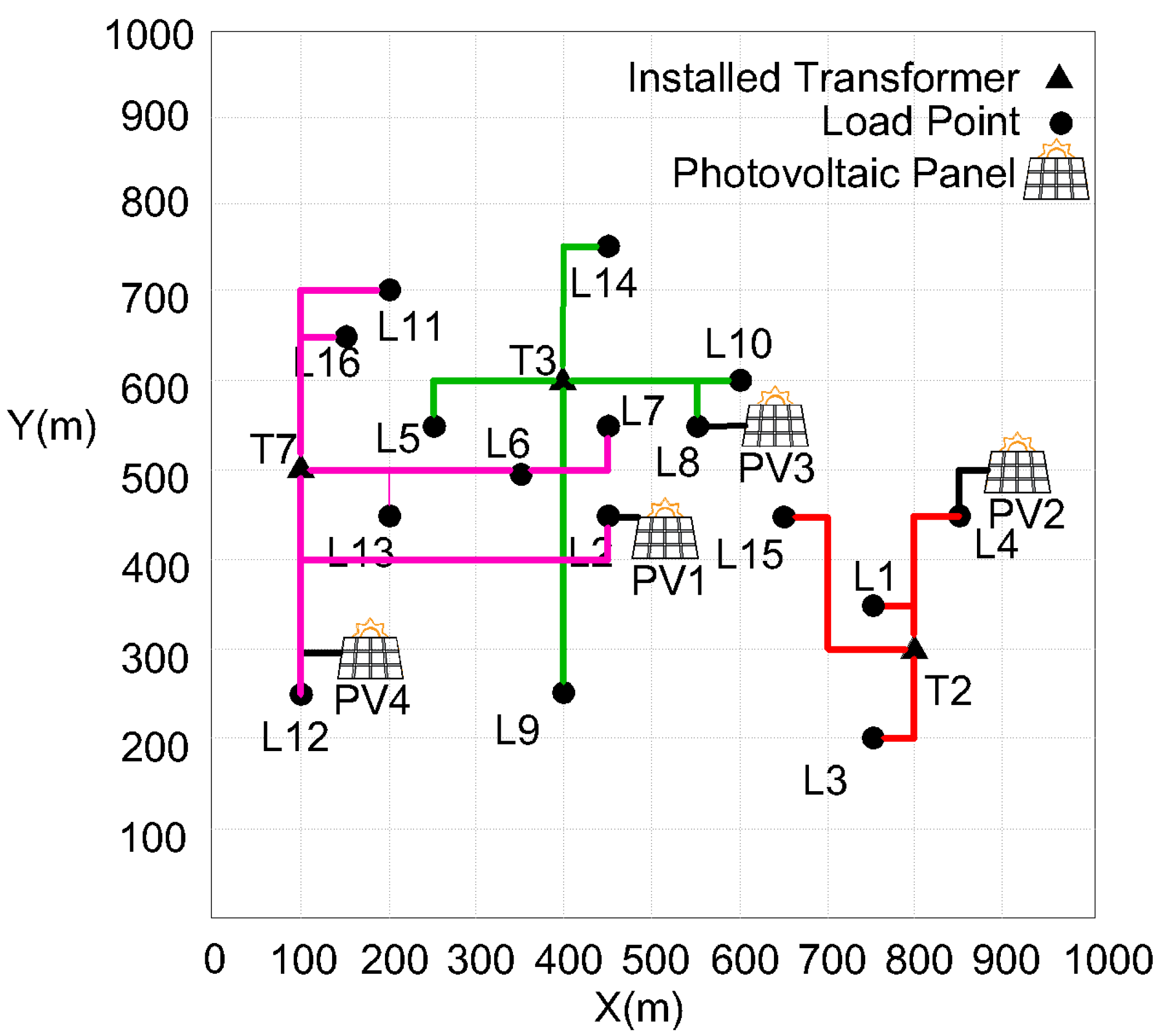 Sustainability 15 11183 g008
