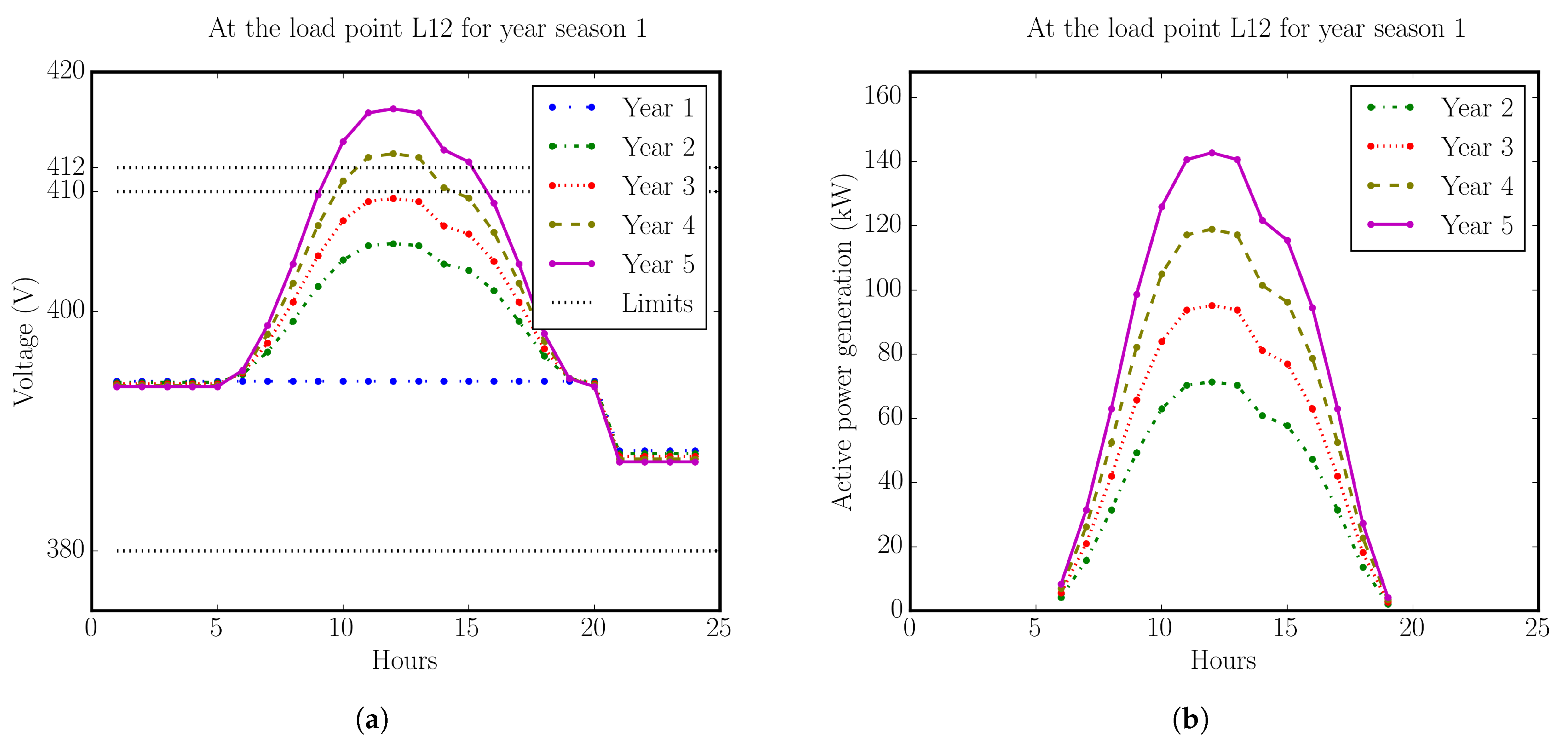 Sustainability 15 11183 g011
