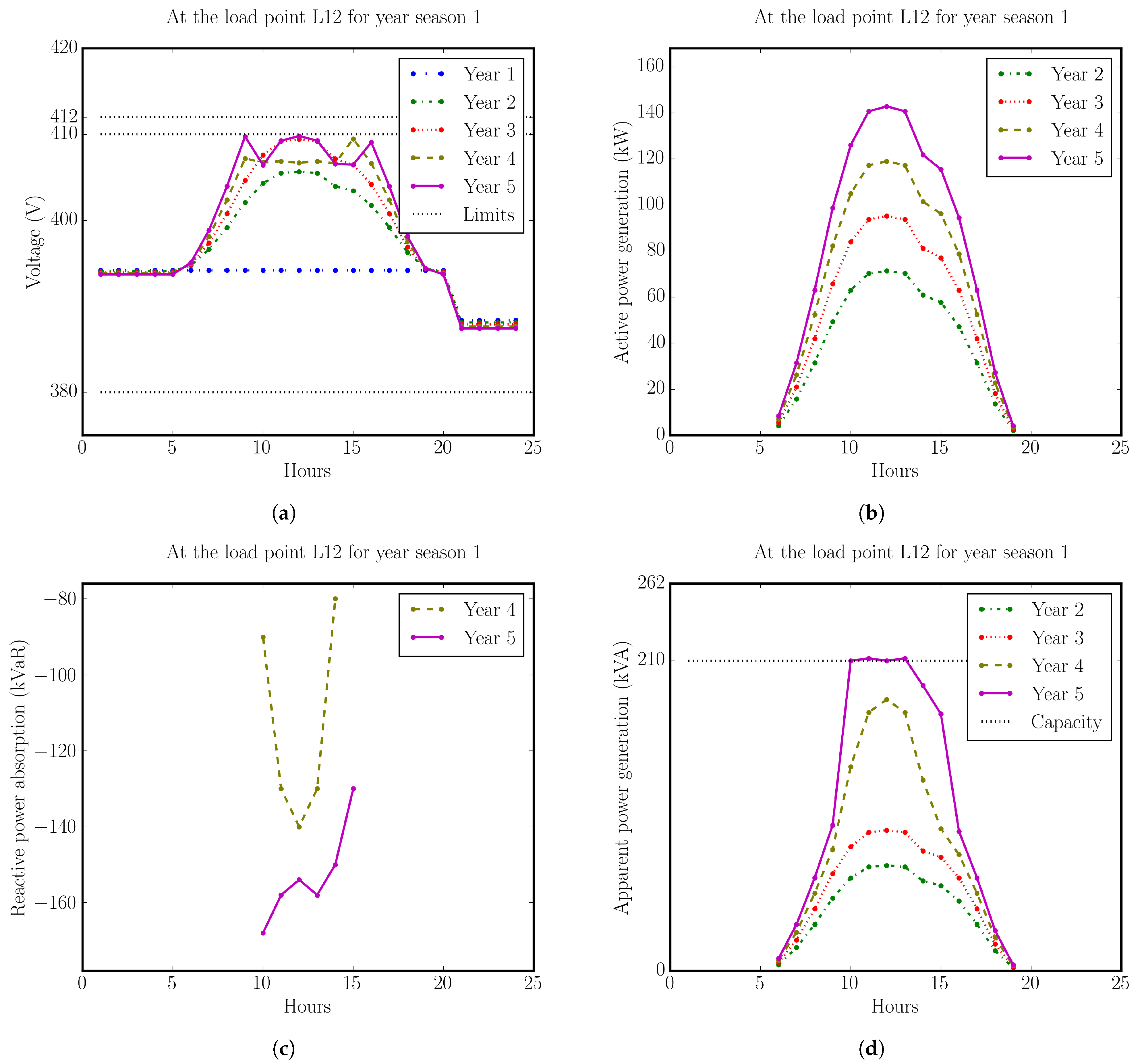 Sustainability 15 11183 g012