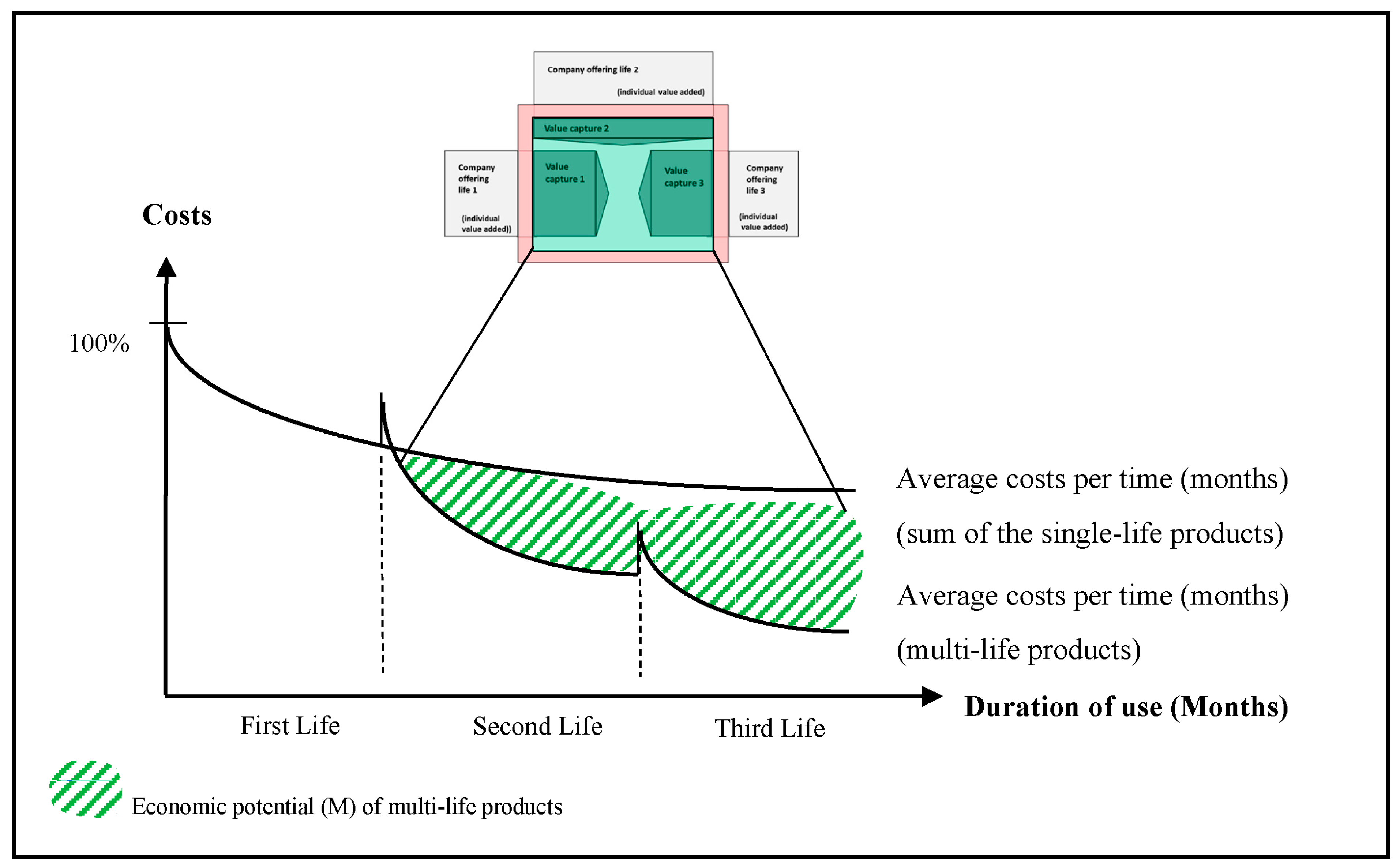 Sustainability 15 11184 g006 Sustainability 15 11184 g006