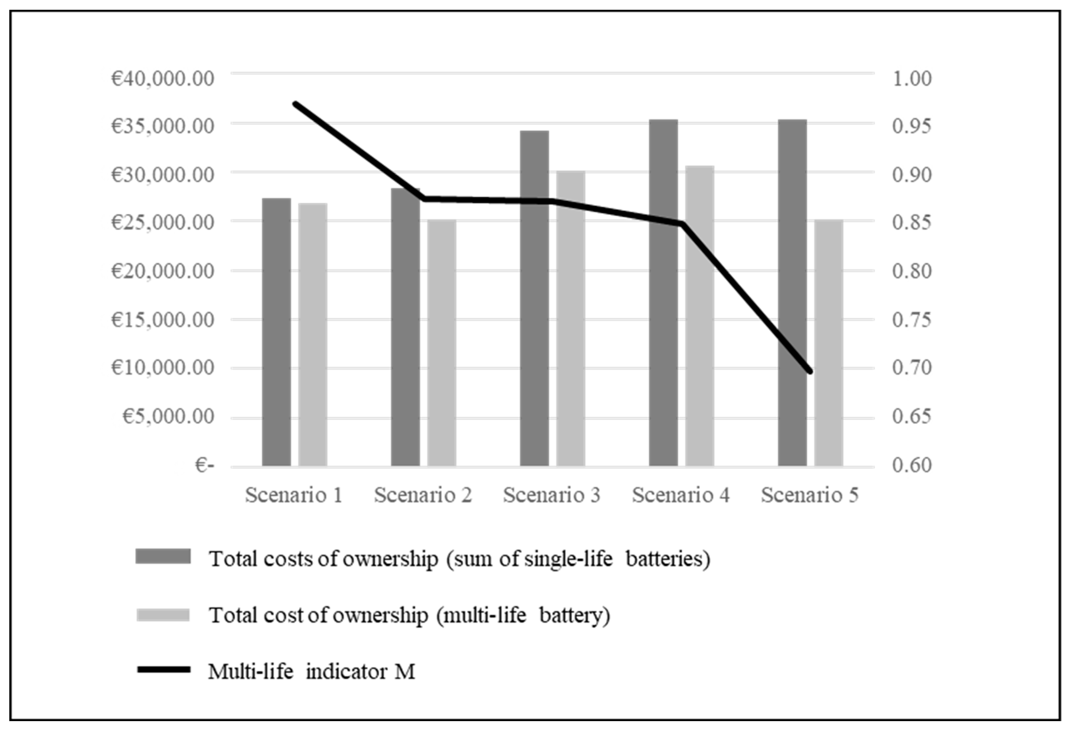 Sustainability 15 11184 g008 Sustainability 15 11184 g008