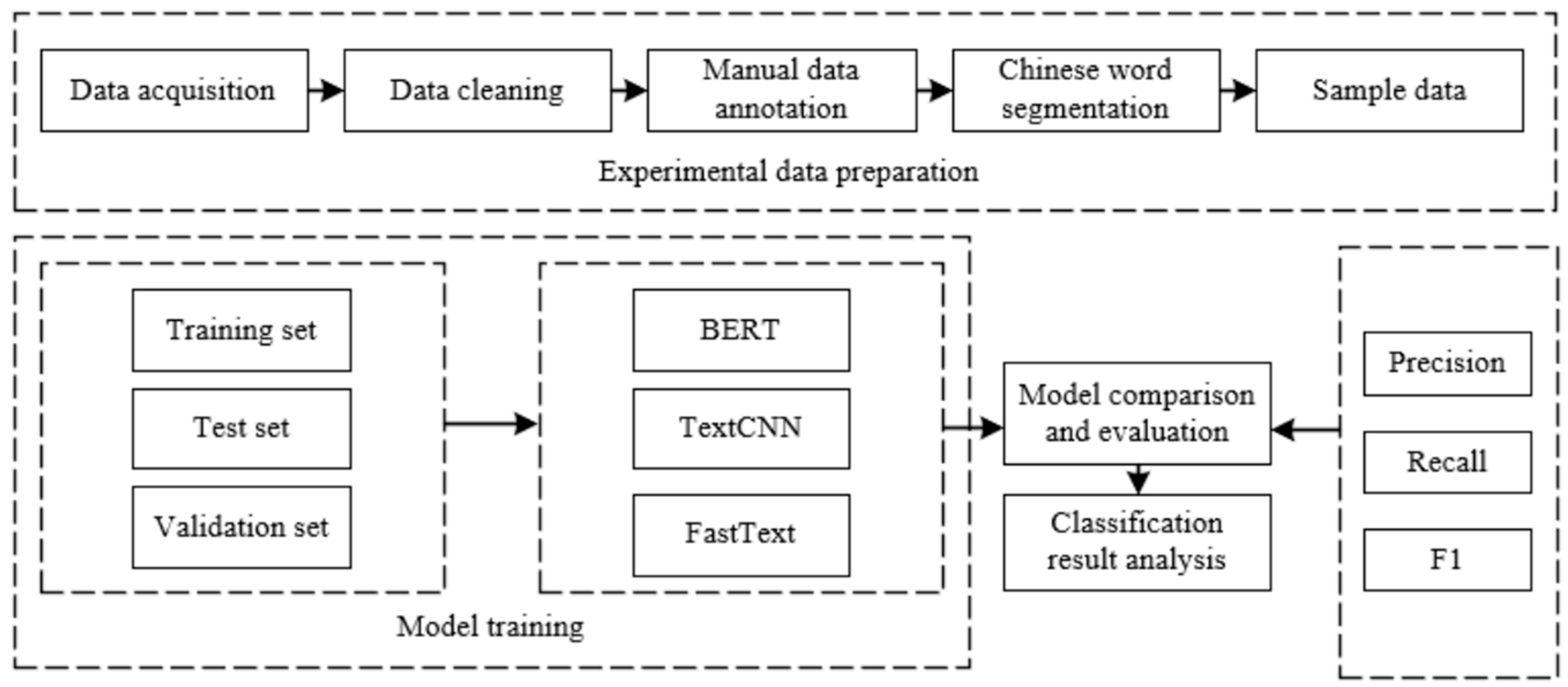 Sustainability 15 11186 g001