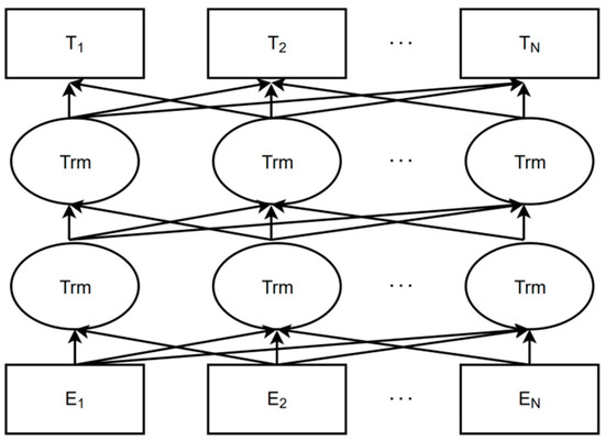 Research on the Classification of New Energy Industry Policy