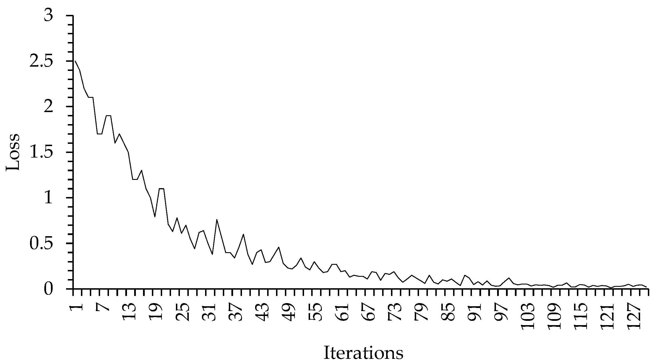 Sustainability 15 11186 g003