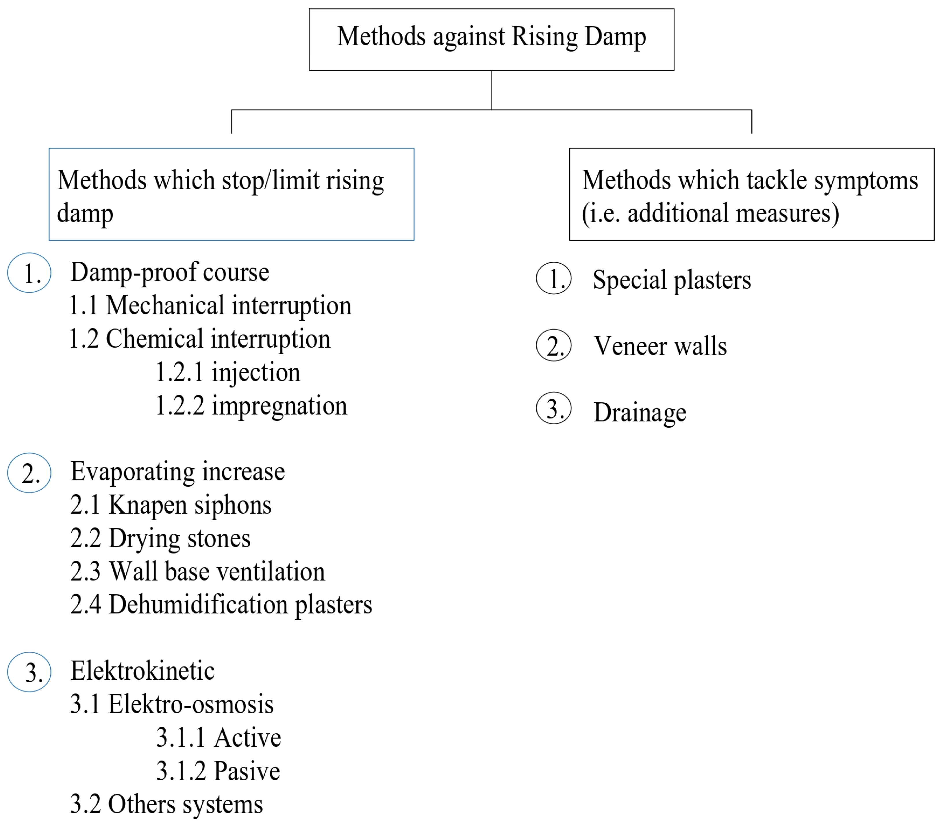 Sustainability 15 11187 g001