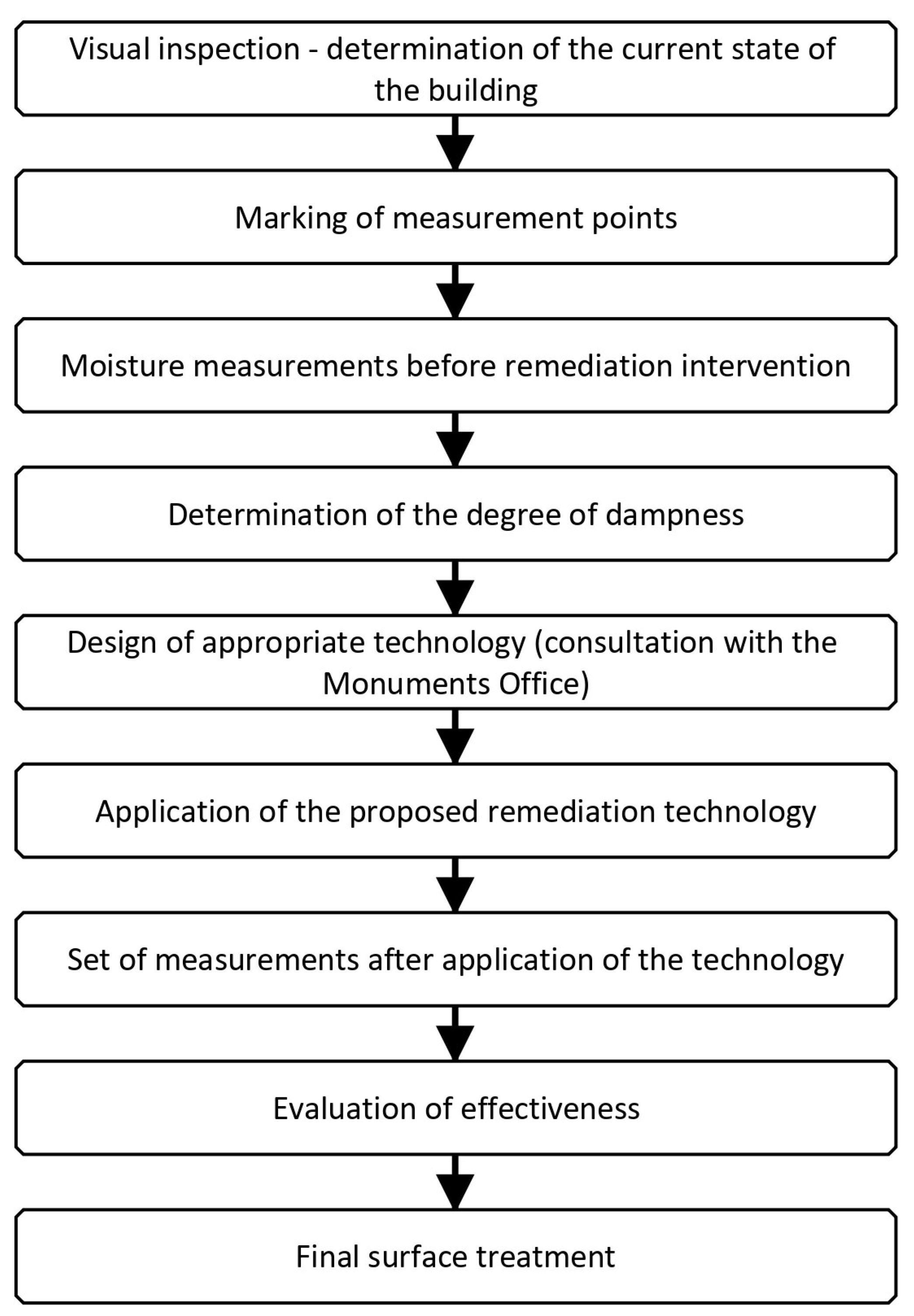 Sustainability 15 11187 g009