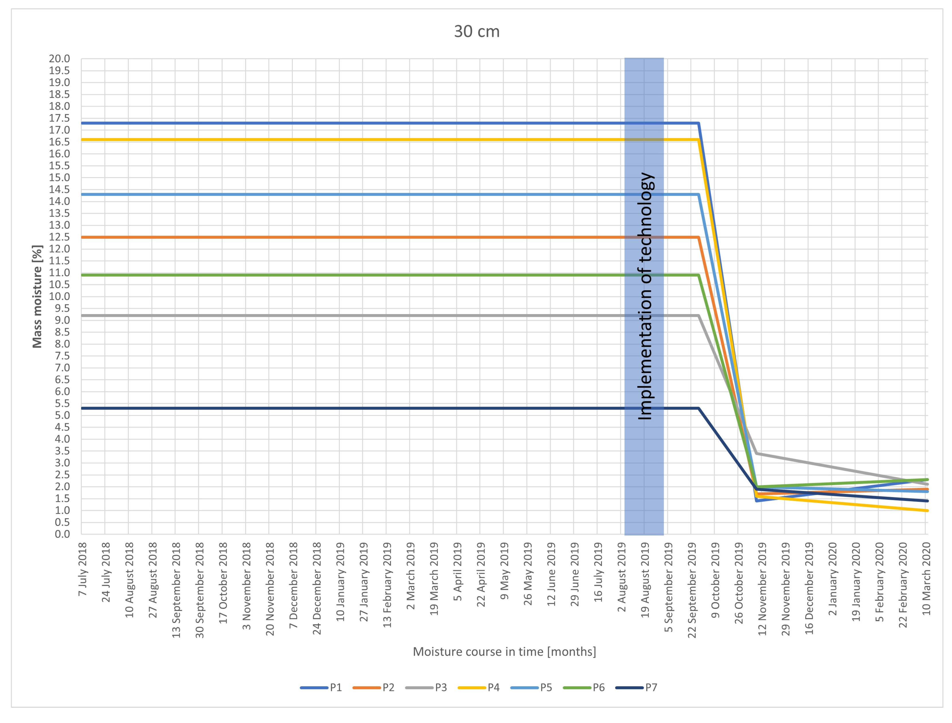Sustainability 15 11187 sch001