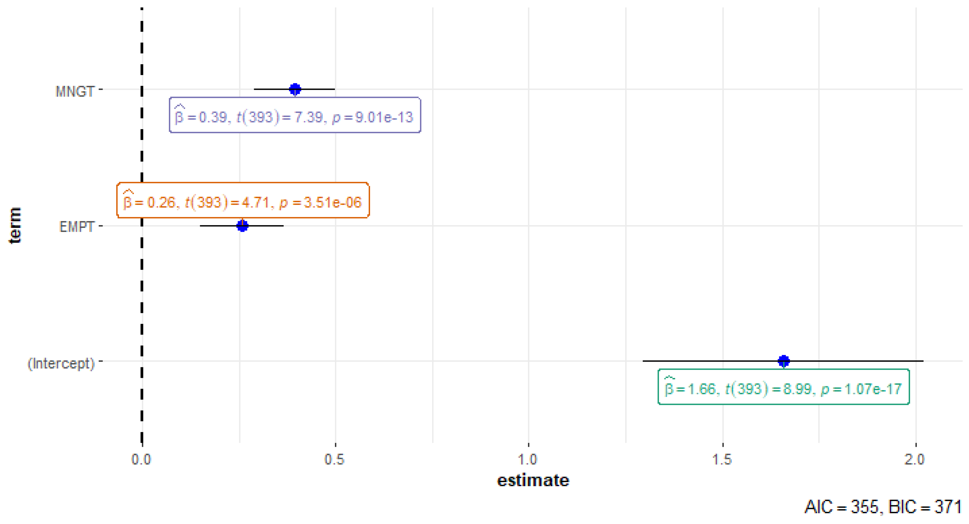 Sustainability 15 11192 g003
