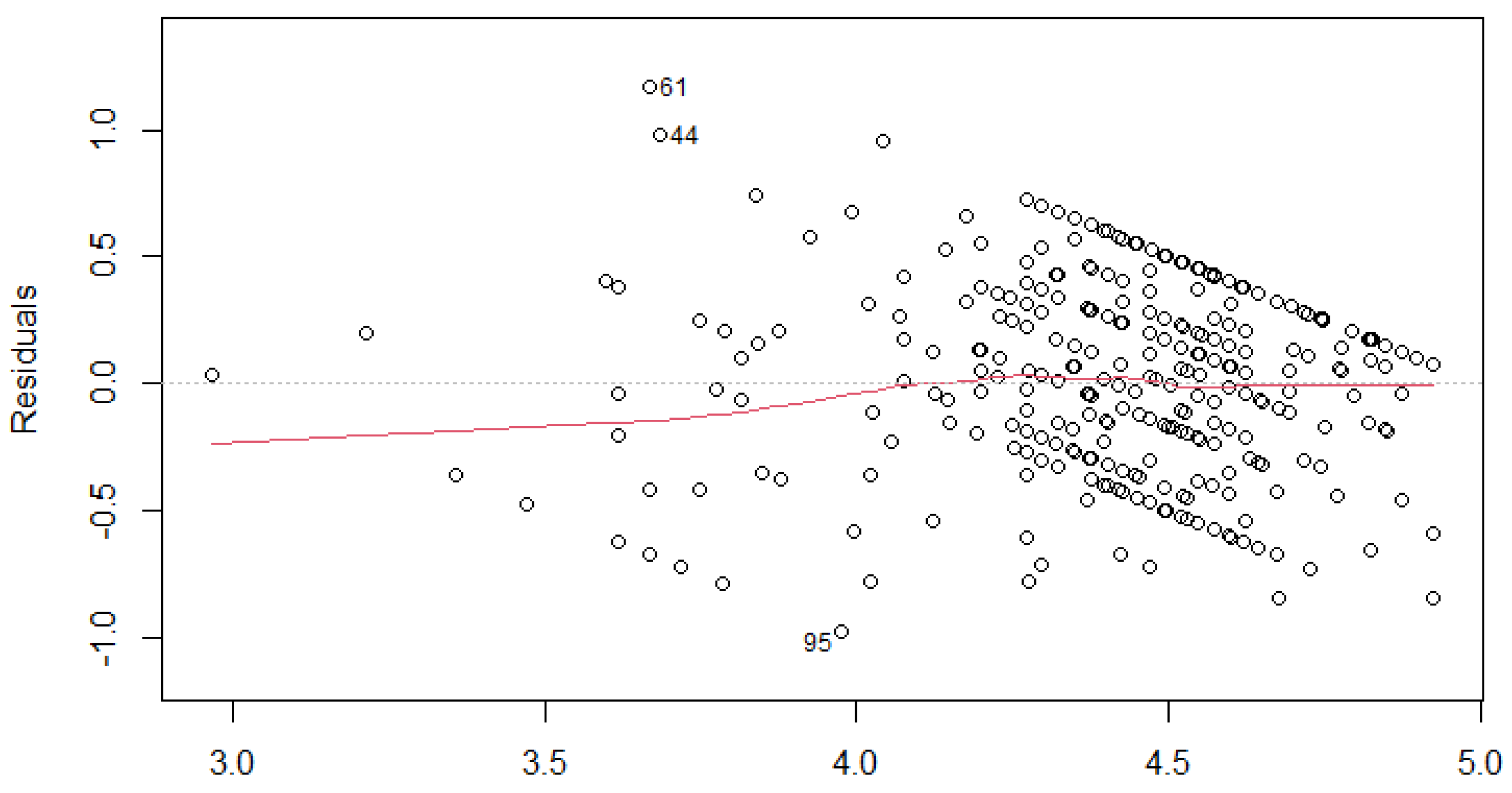 Sustainability 15 11192 g007
