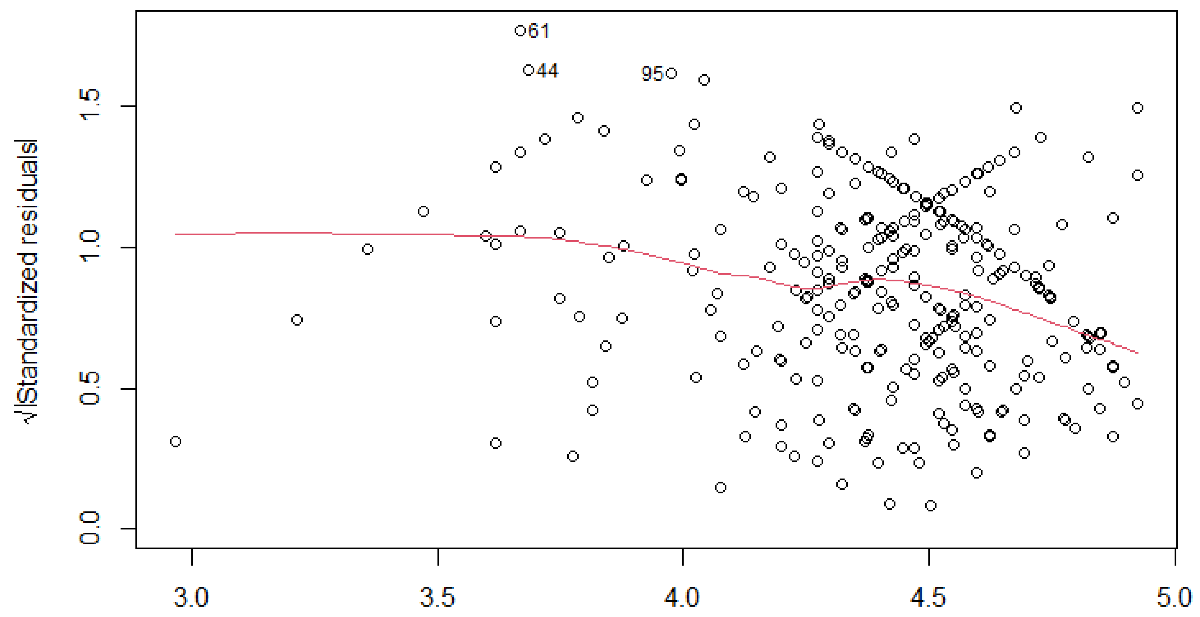Sustainability 15 11192 g009