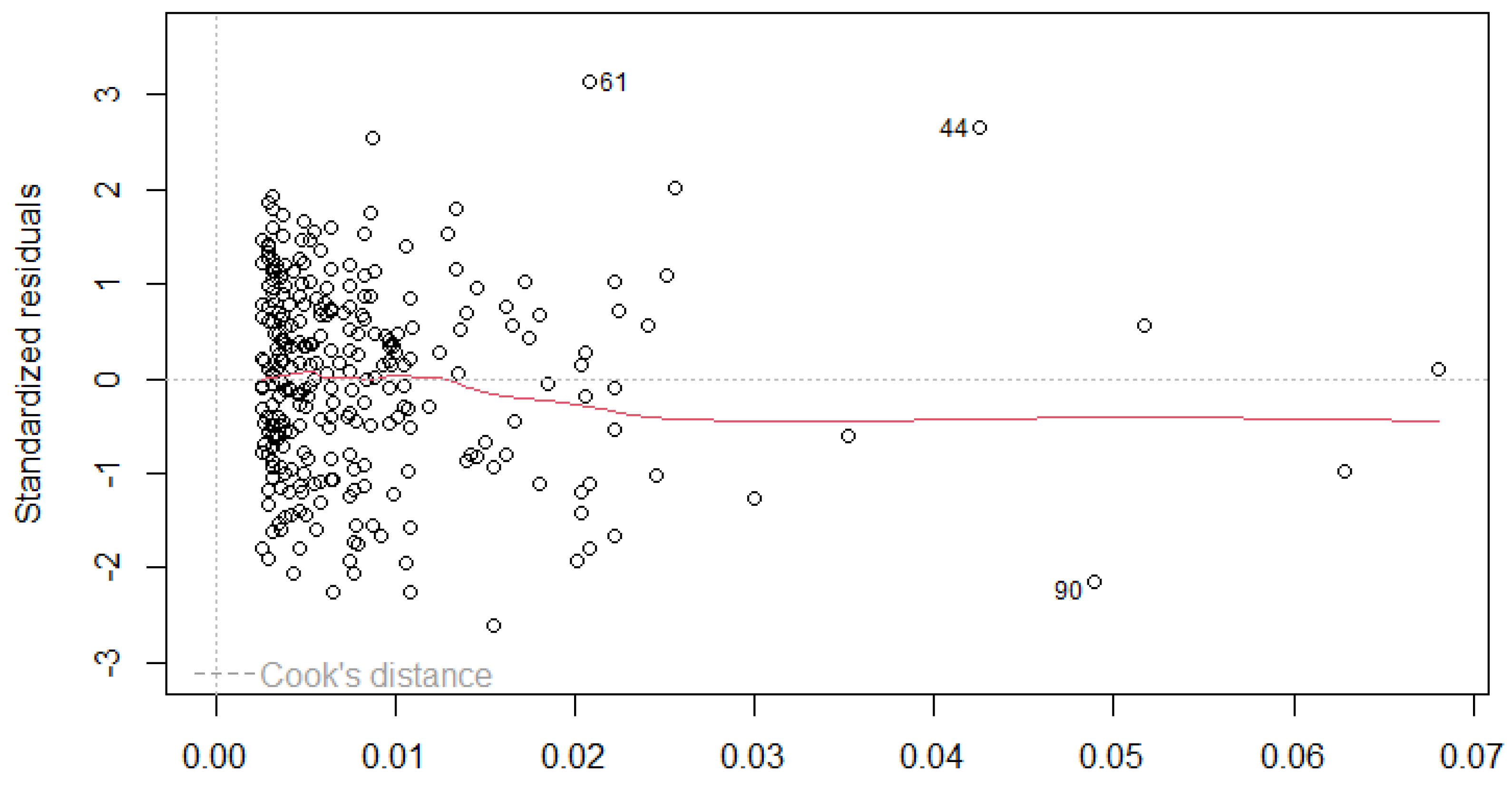 Sustainability 15 11192 g010