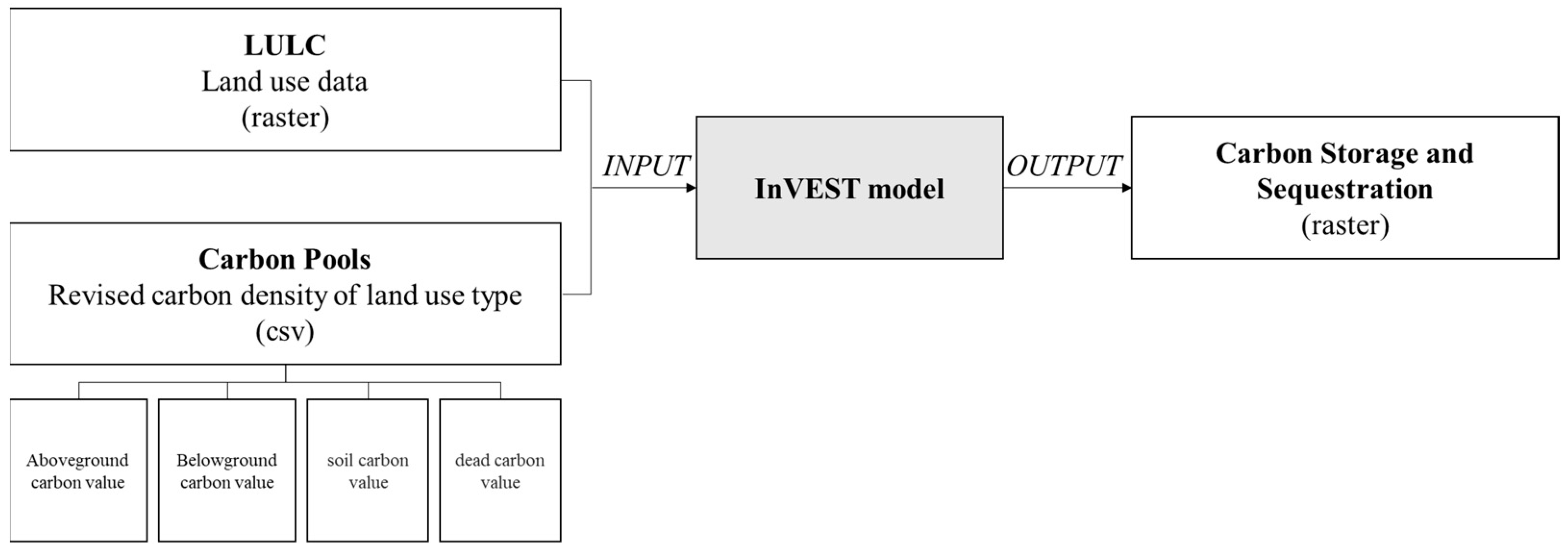 Sustainability 15 11199 g003 Sustainability 15 11199 g003