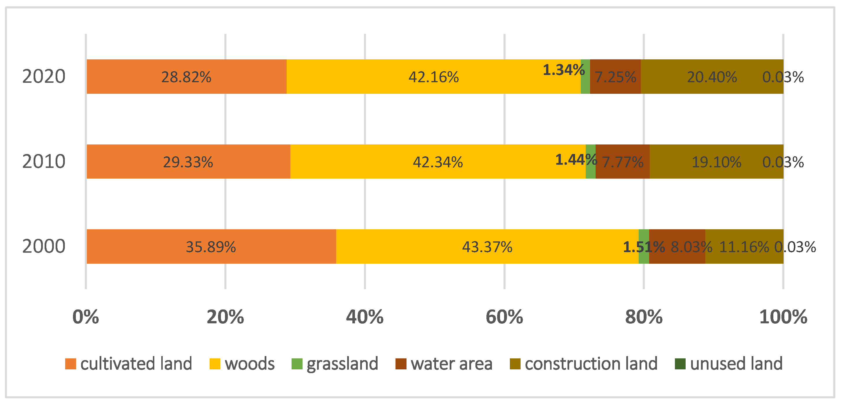 Sustainability 15 11199 g004 Sustainability 15 11199 g004