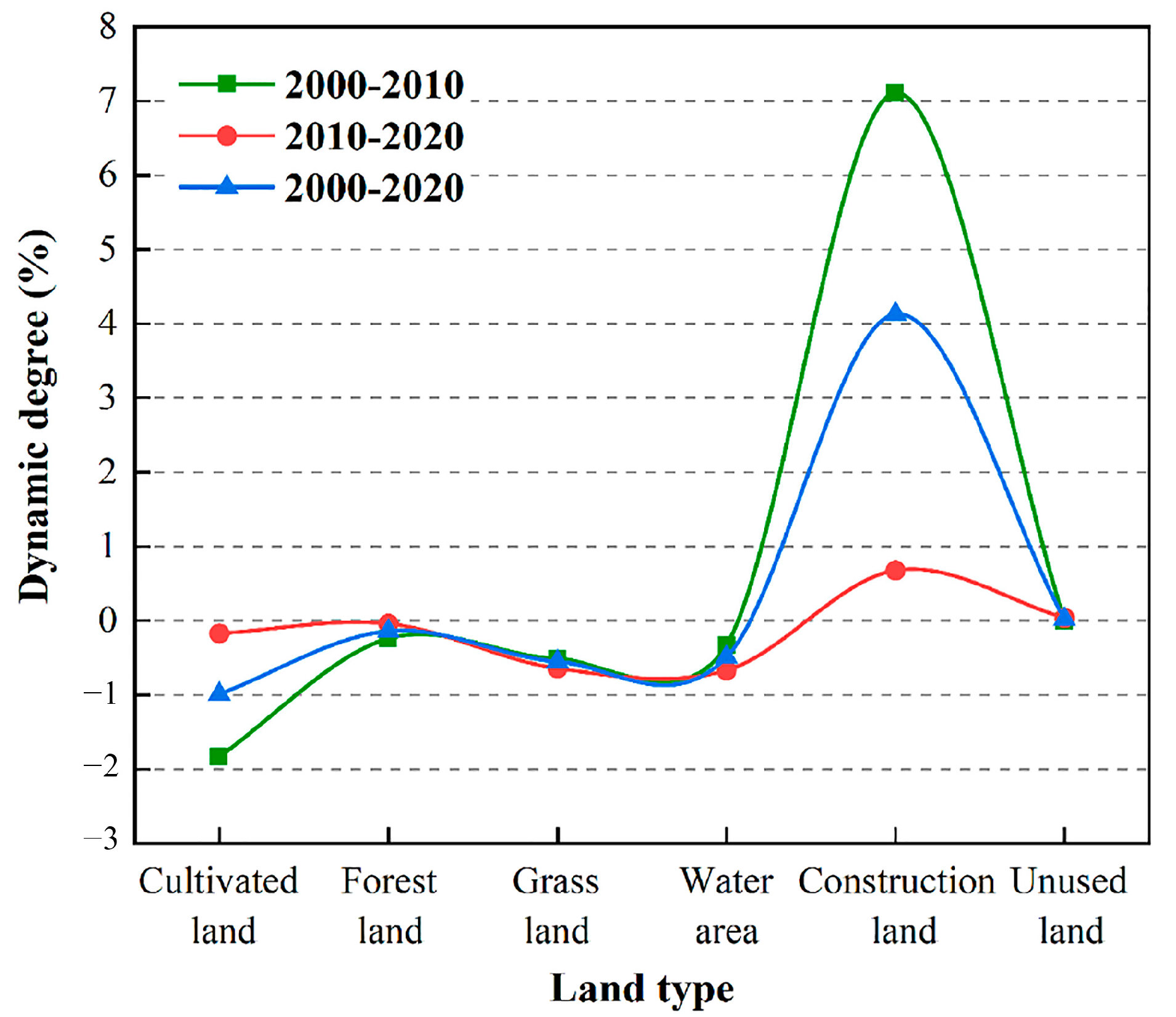 Sustainability 15 11199 g005 Sustainability 15 11199 g005