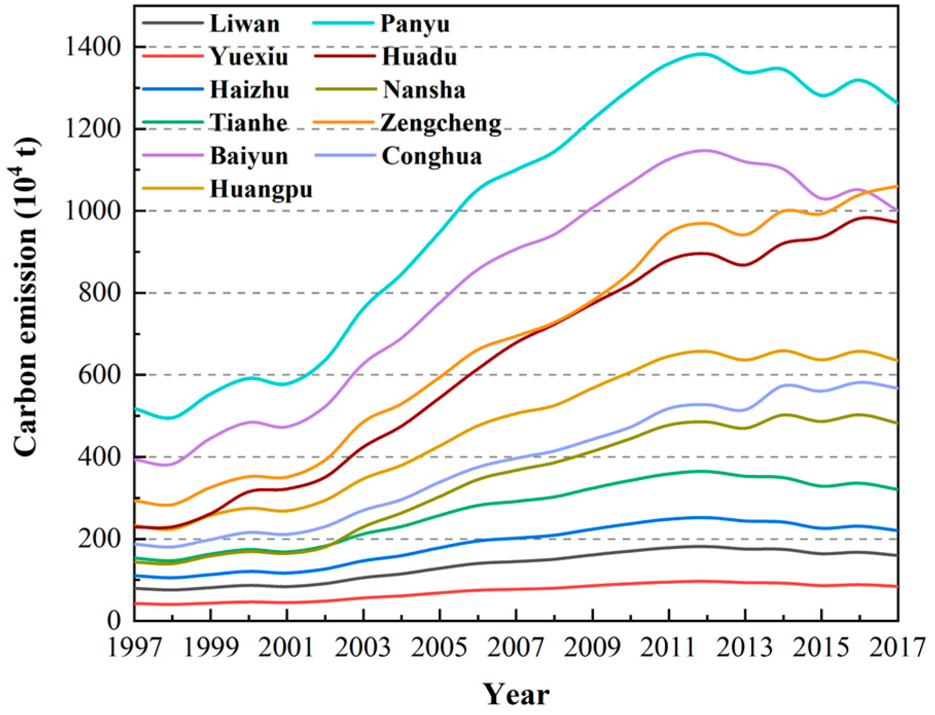 Sustainability 15 11199 g008 Sustainability 15 11199 g008