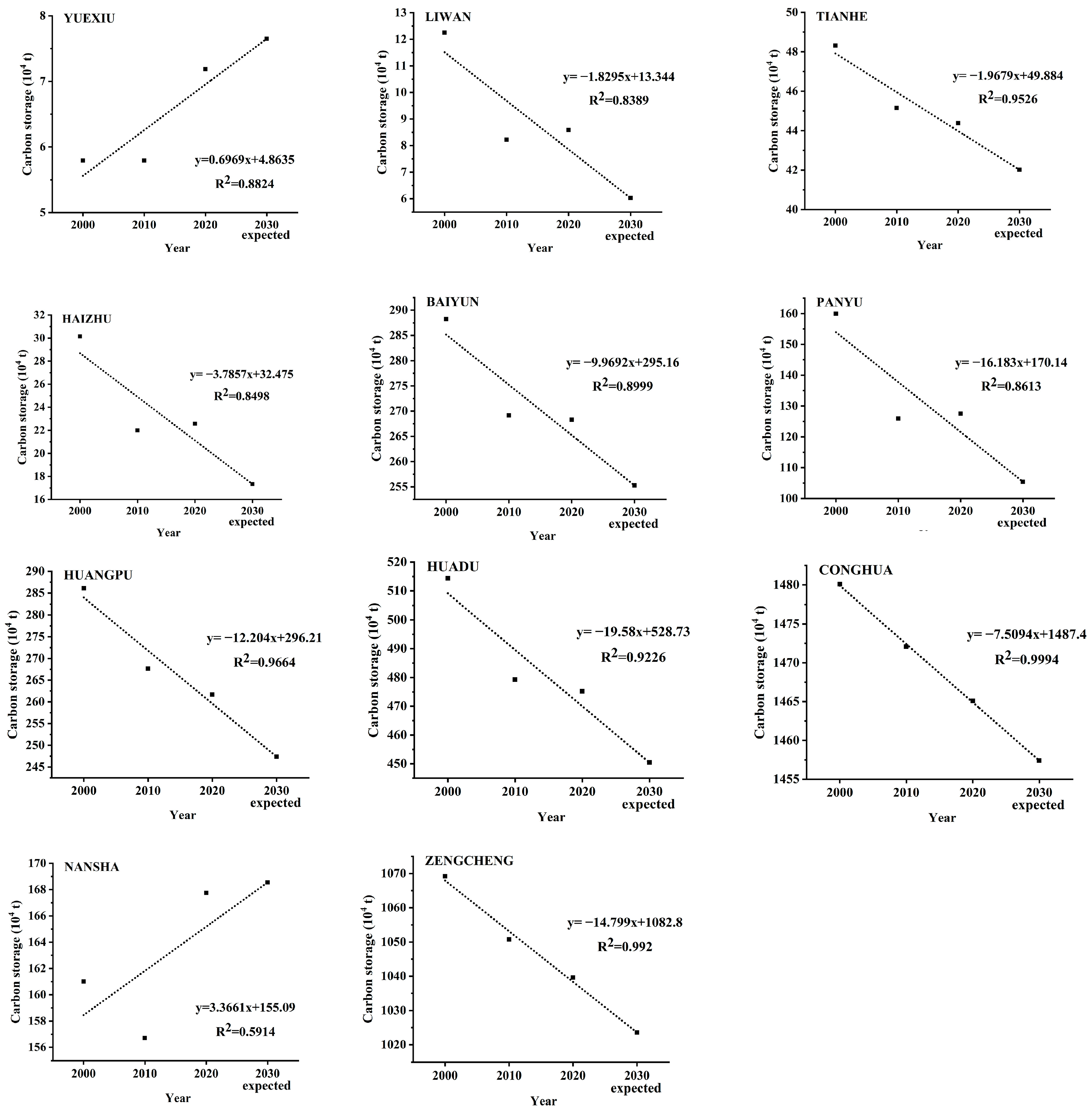 Sustainability 15 11199 g009 Sustainability 15 11199 g009
