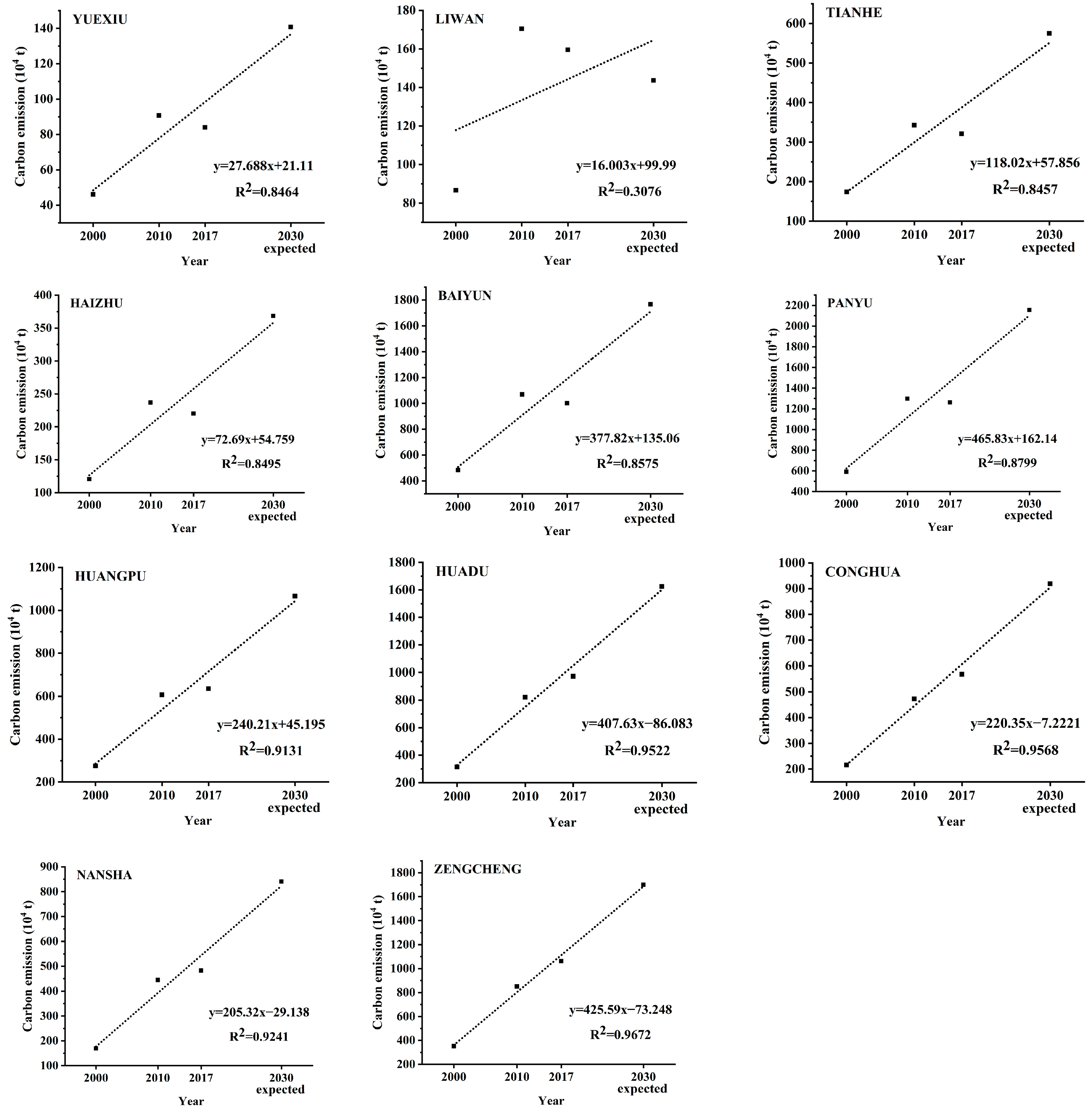 Sustainability 15 11199 g010 Sustainability 15 11199 g010