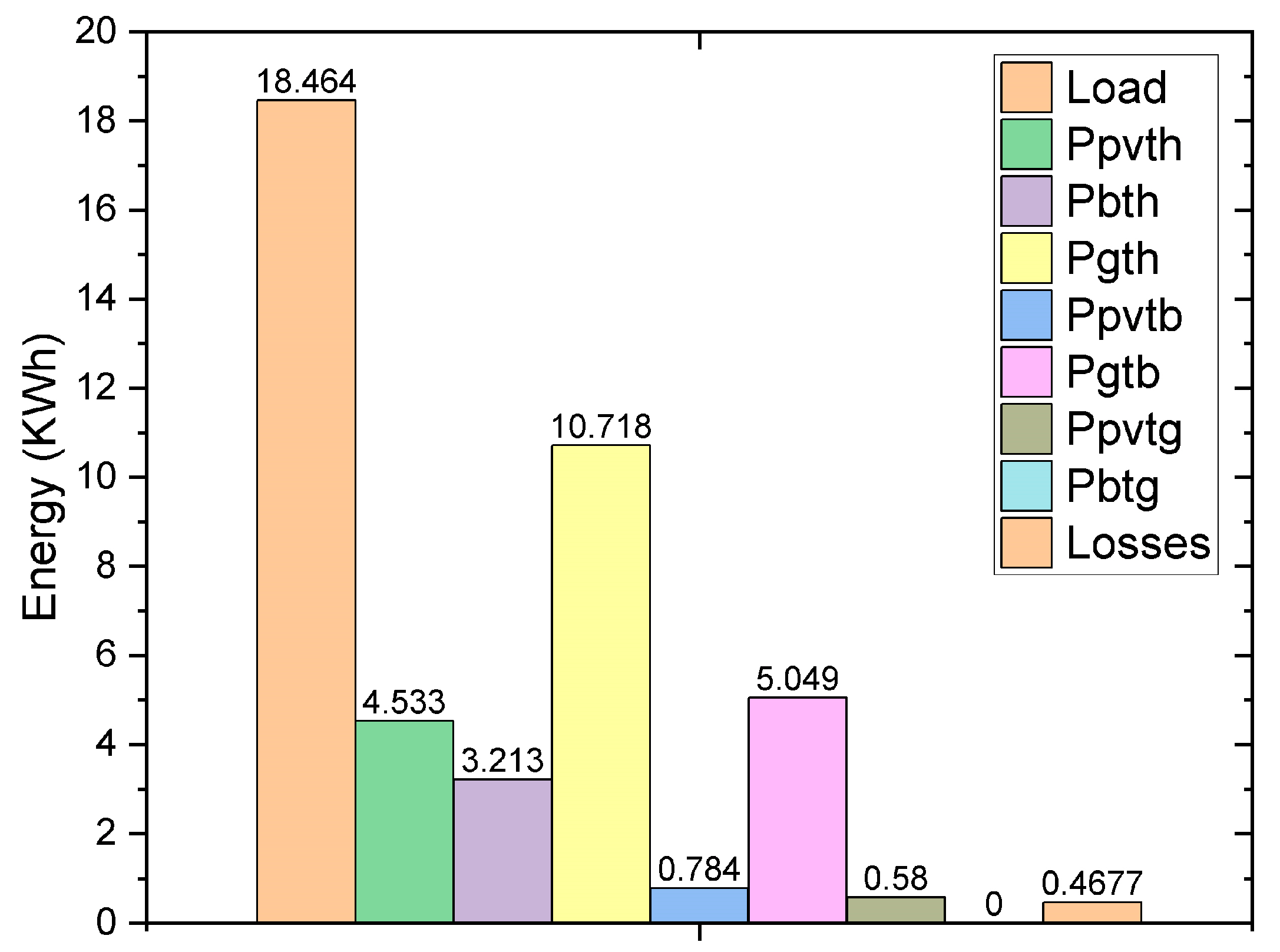 Sustainability 15 11205 g005