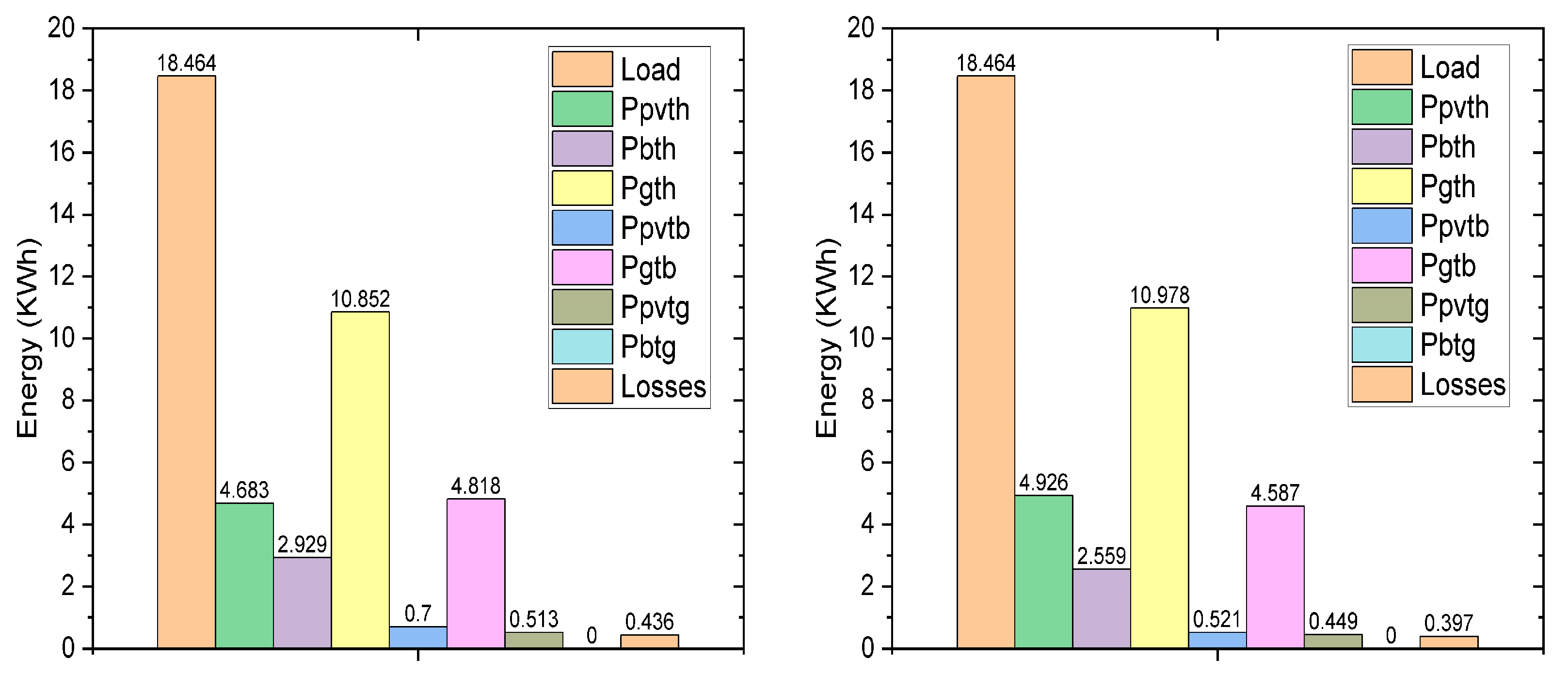 Sustainability 15 11205 g008