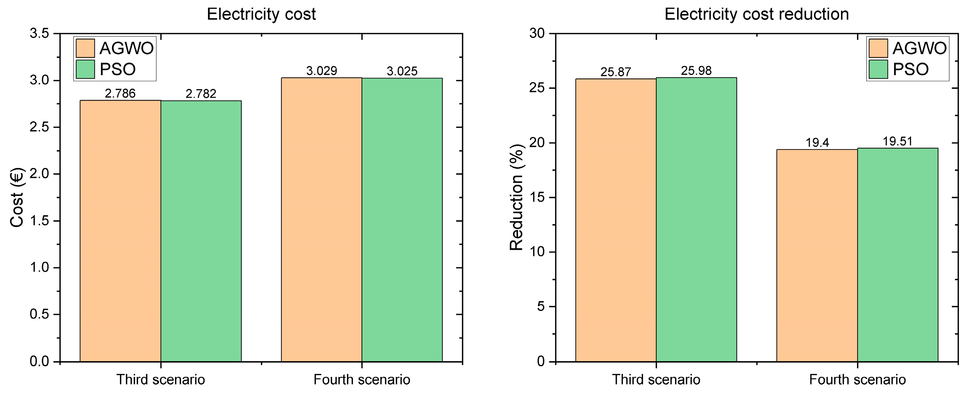 Sustainability 15 11205 g012