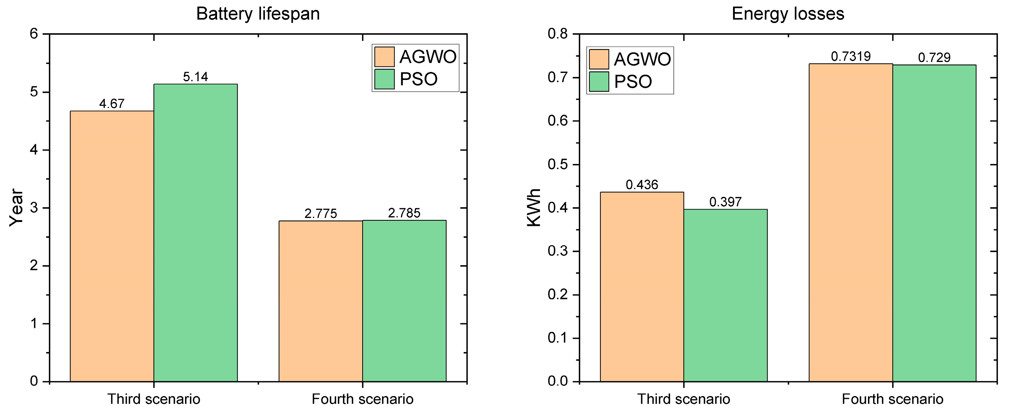 Sustainability 15 11205 g013