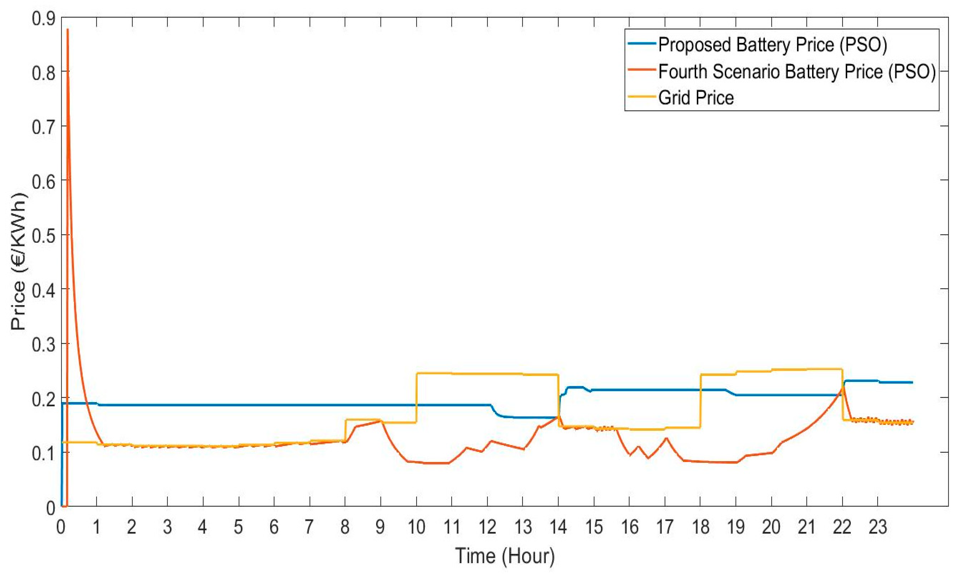 Sustainability 15 11205 g014