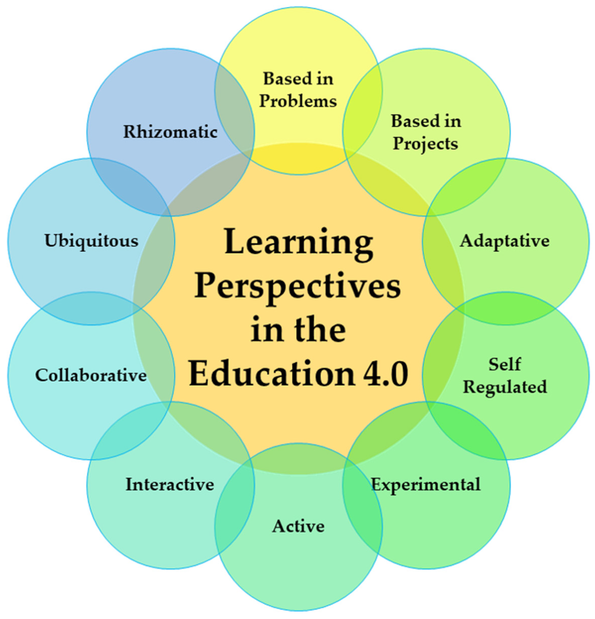 Sustainability 15 11206 g001 Sustainability 15 11206 g001