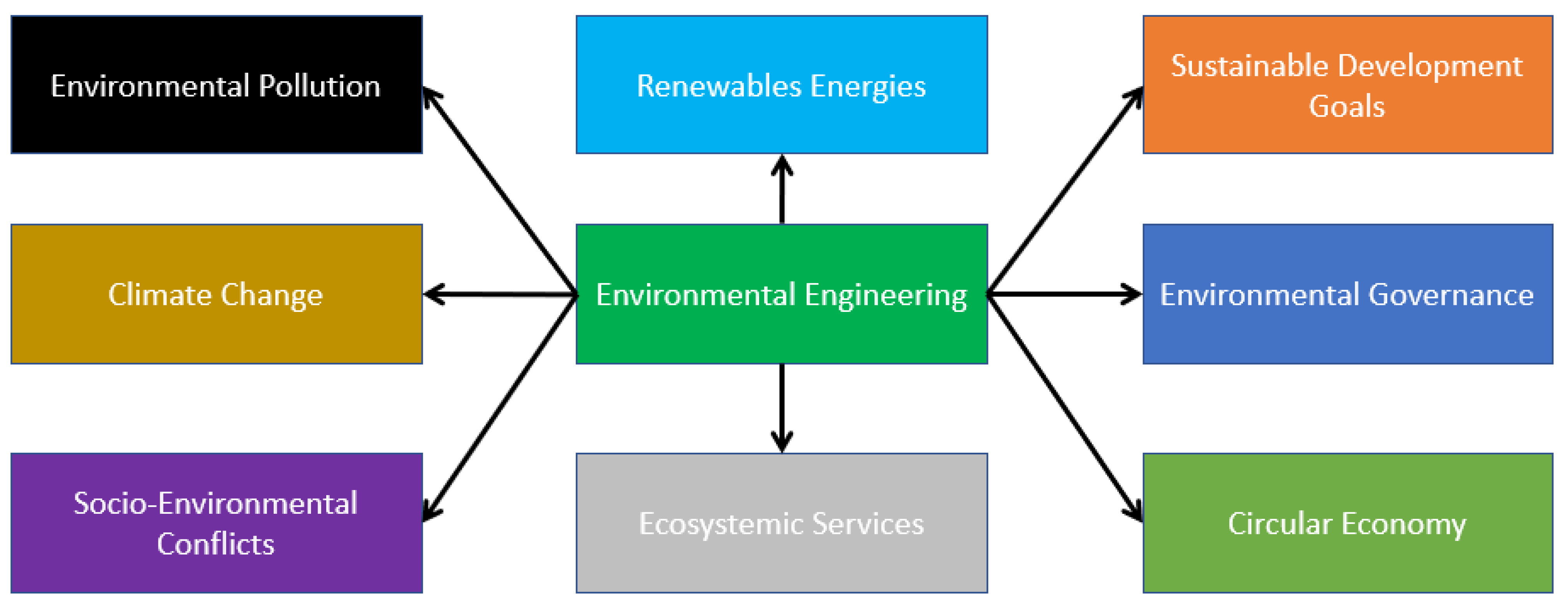 Sustainability 15 11206 g004 Sustainability 15 11206 g004