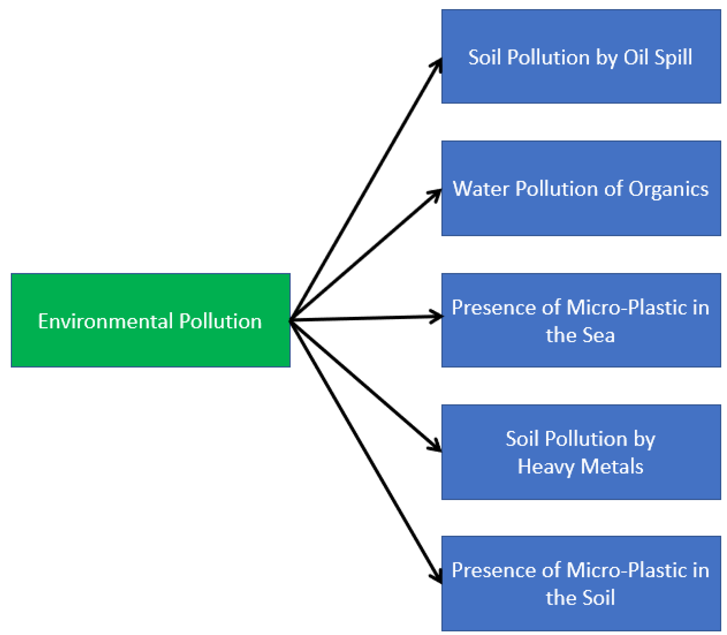 Sustainability 15 11206 g005 Sustainability 15 11206 g005