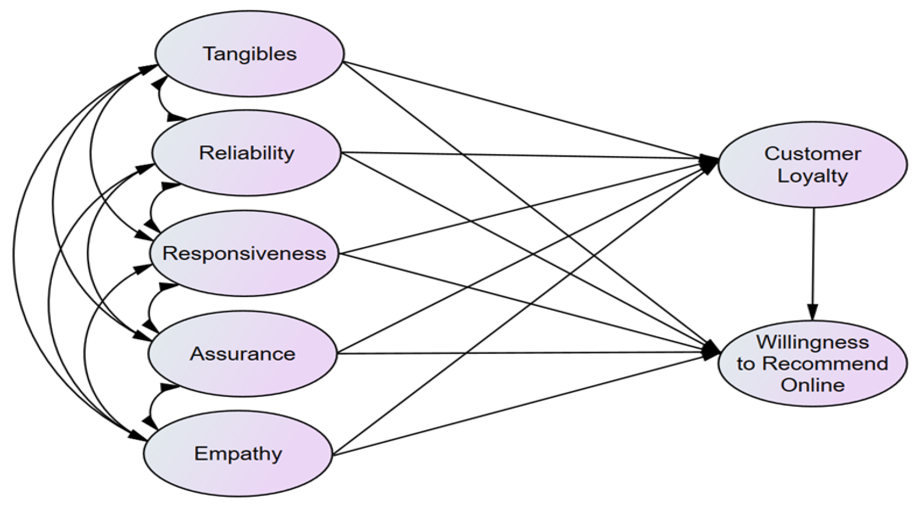 Sustainability 15 11207 g001