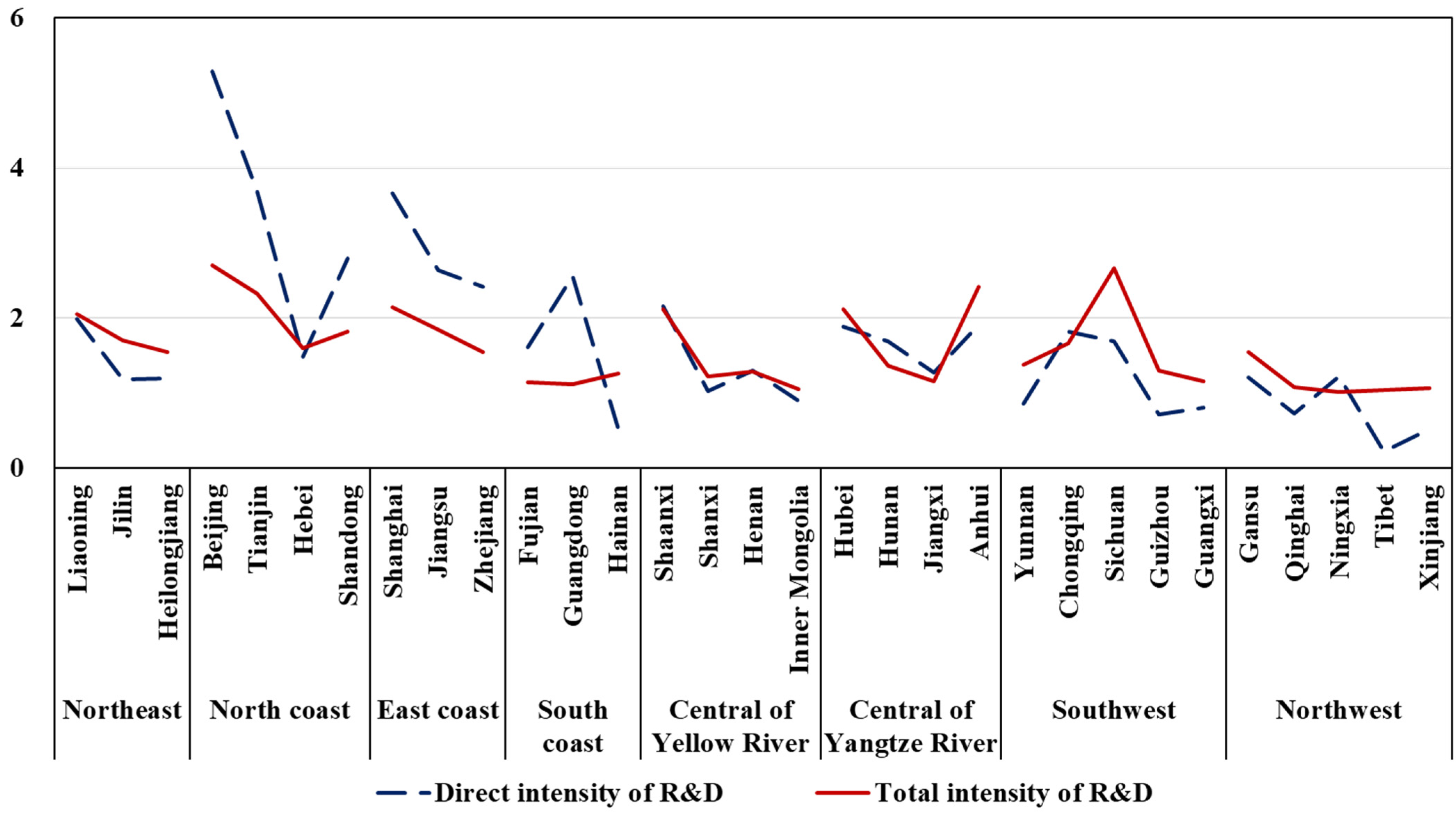 Sustainability 15 11208 g004