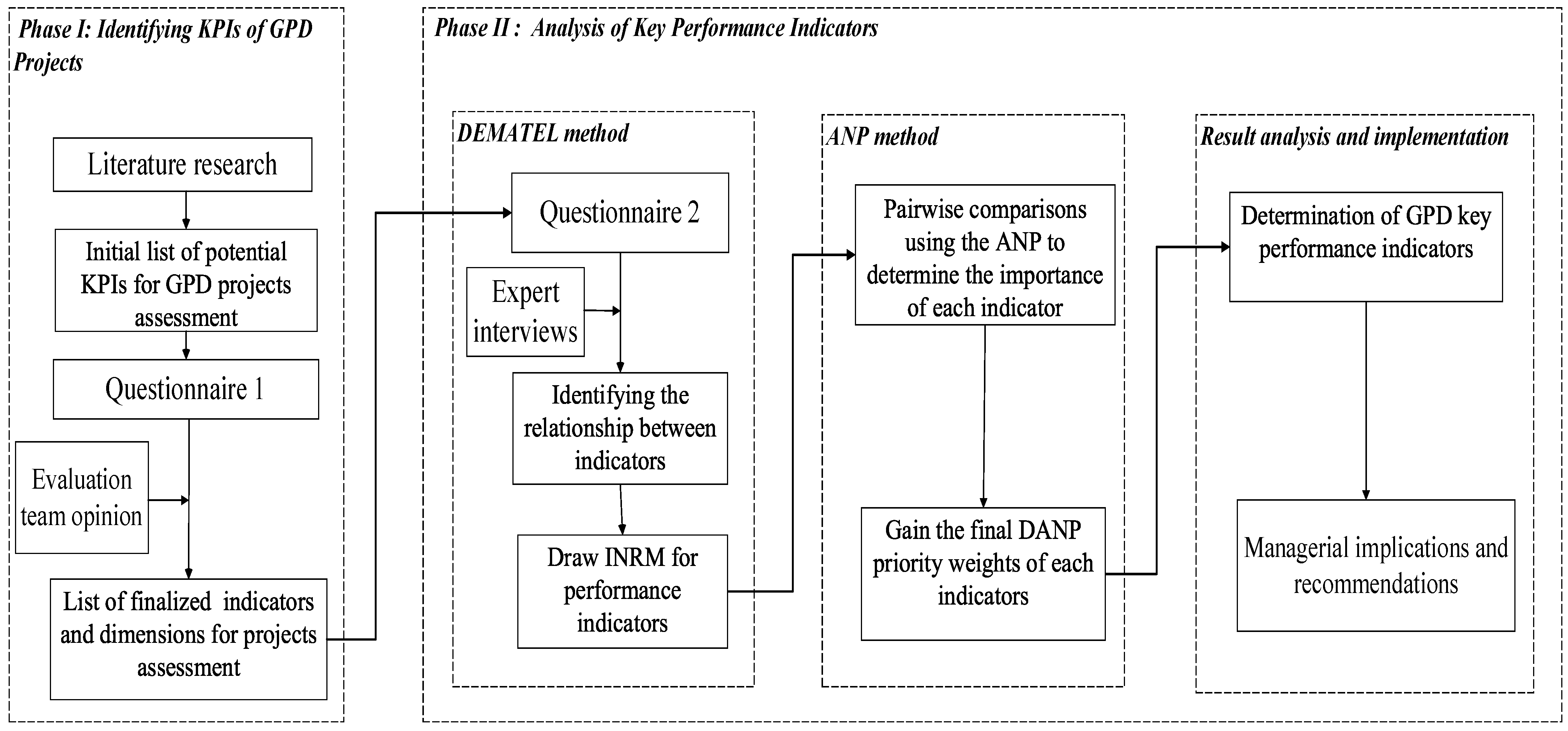 Sustainability 15 11212 g001