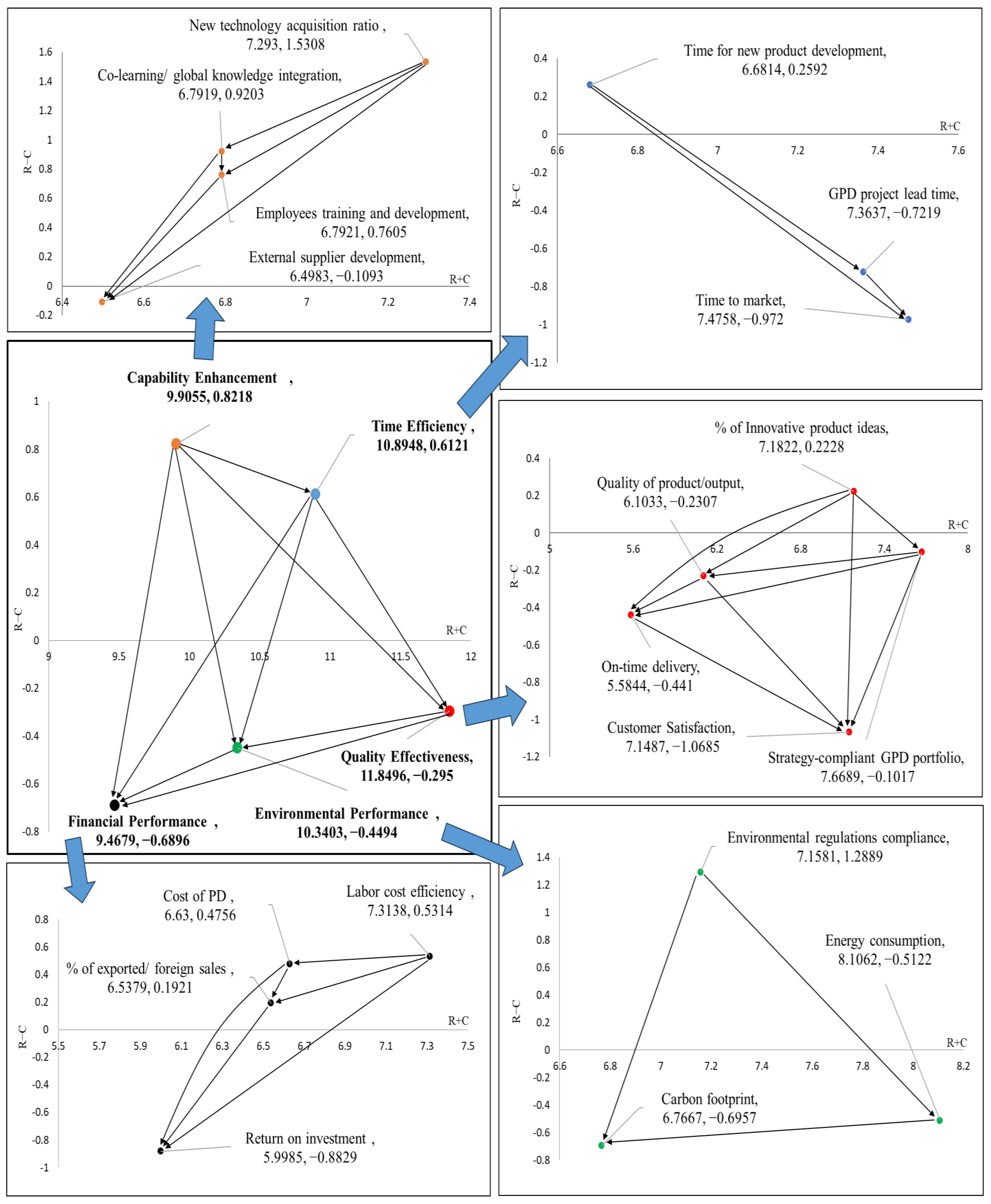 Sustainability 15 11212 g003