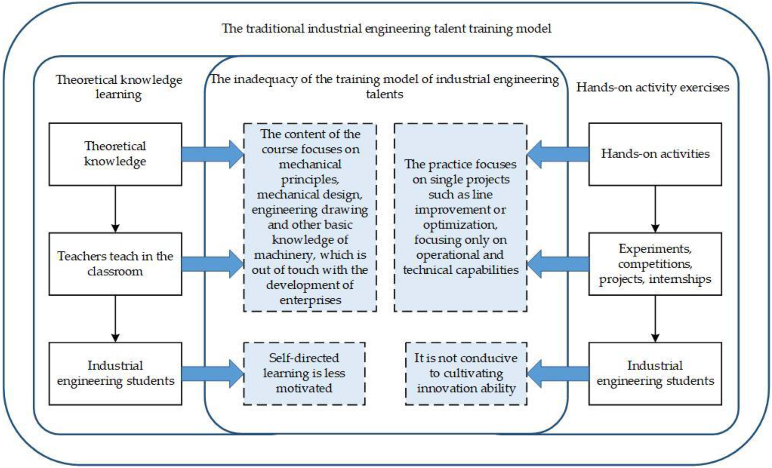 Sustainability 15 11213 g001
