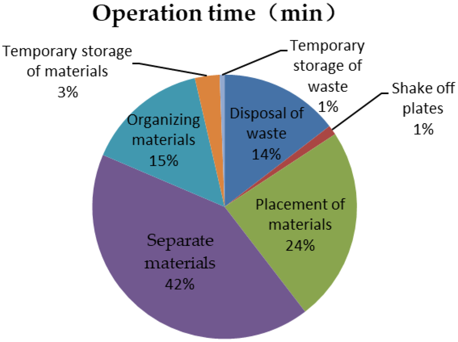 Sustainability 15 11213 g008