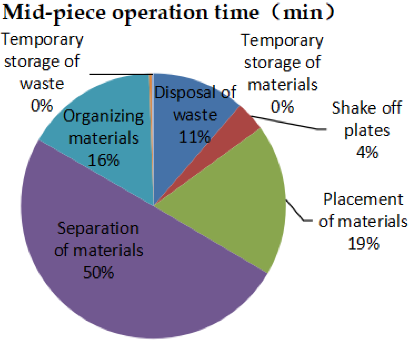 Sustainability 15 11213 g010