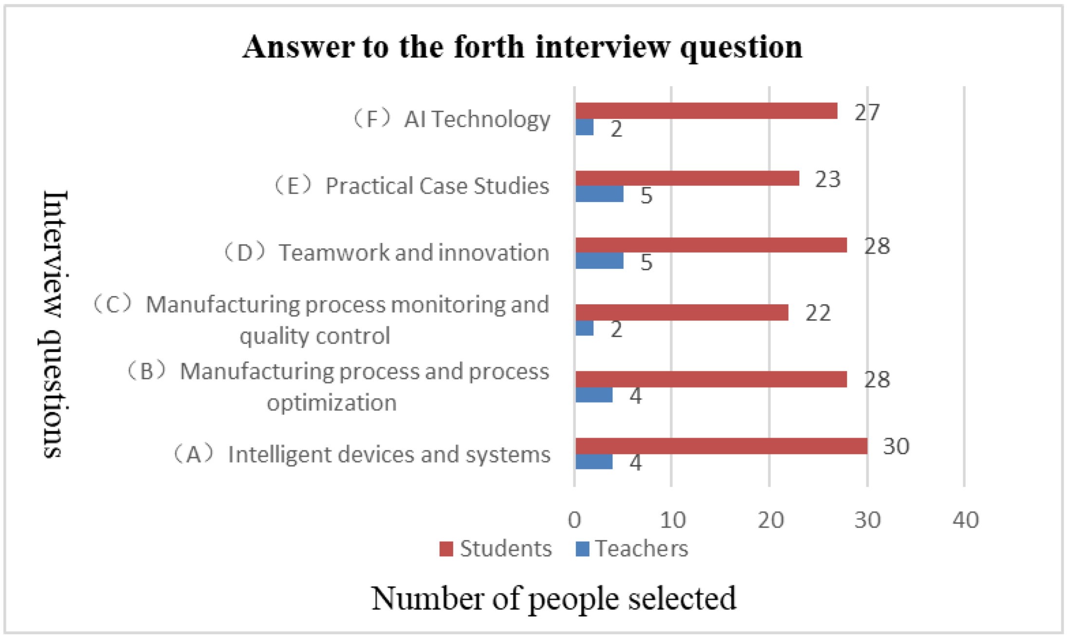 Sustainability 15 11213 g017